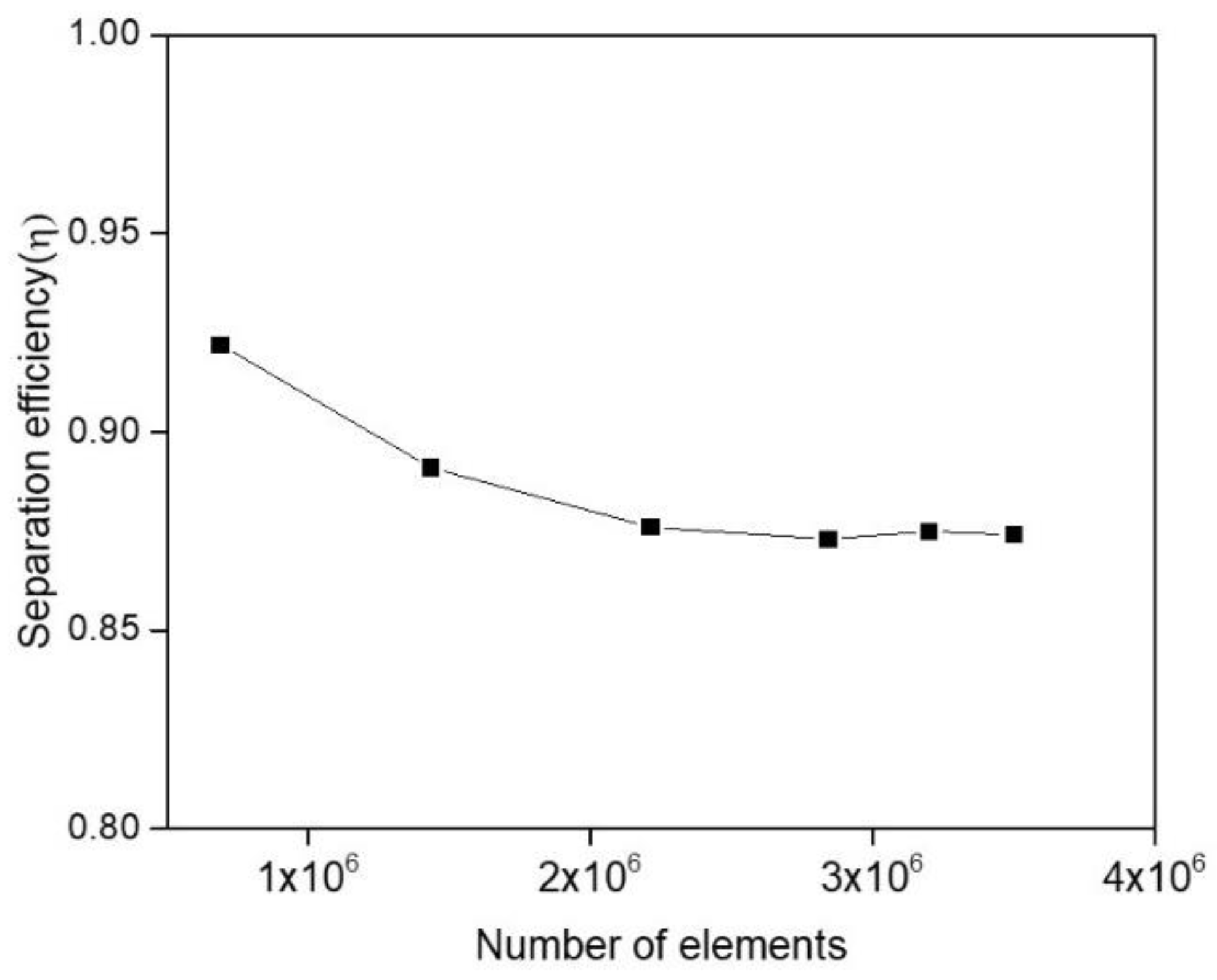 Processes 10 00375 g004