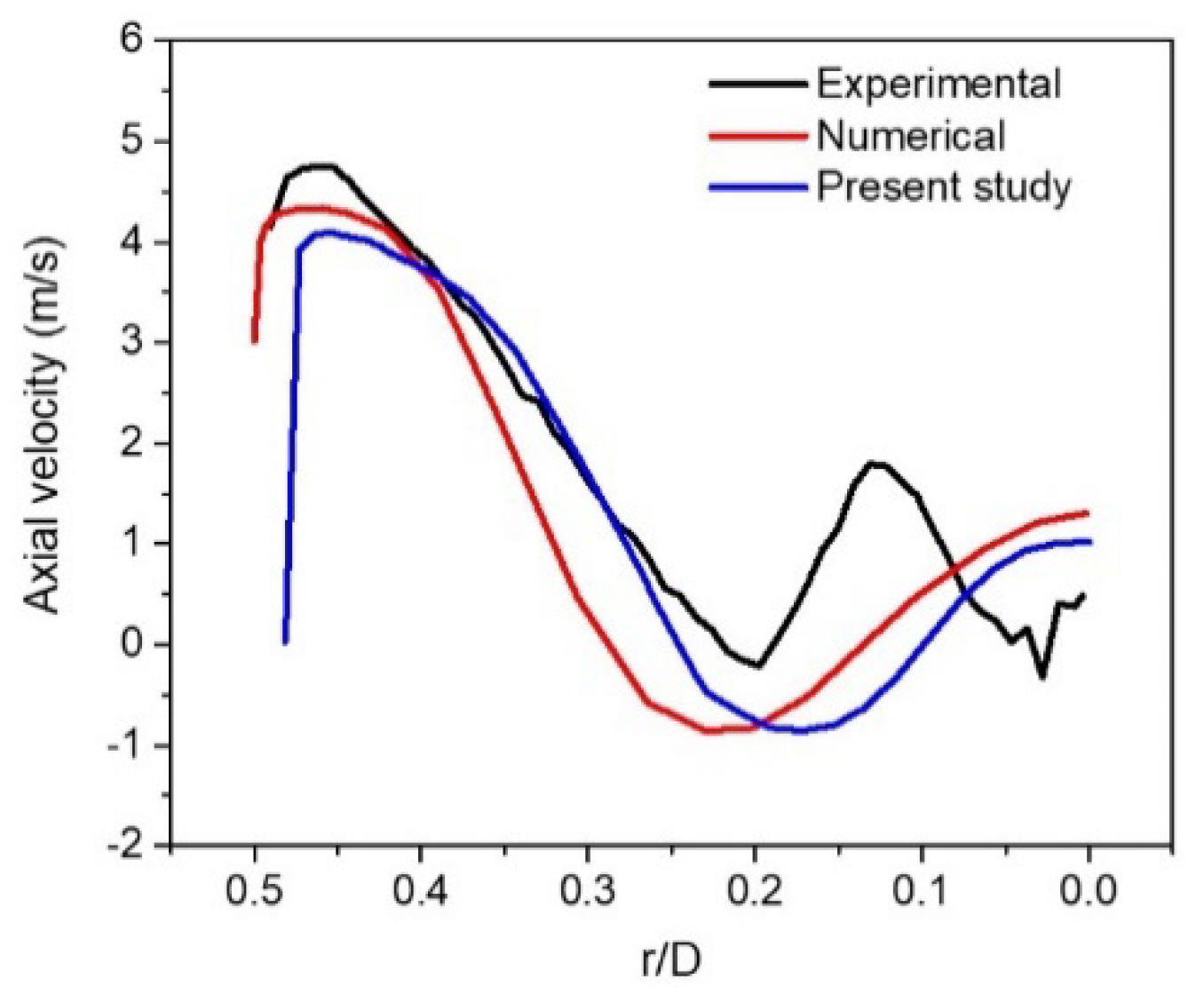 Processes 10 00375 g005