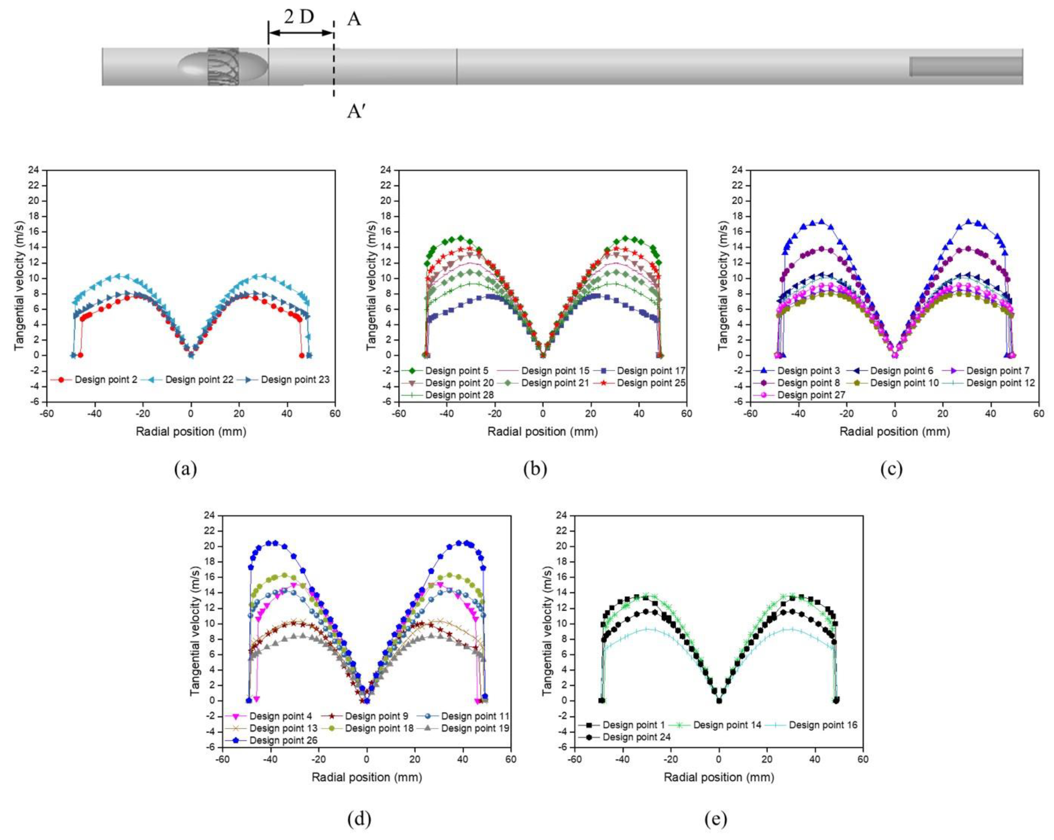 Processes 10 00375 g006