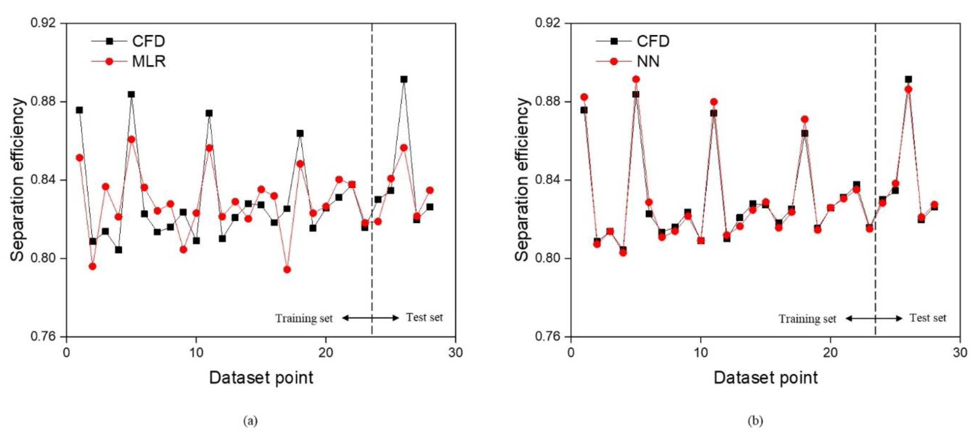 Processes 10 00375 g011