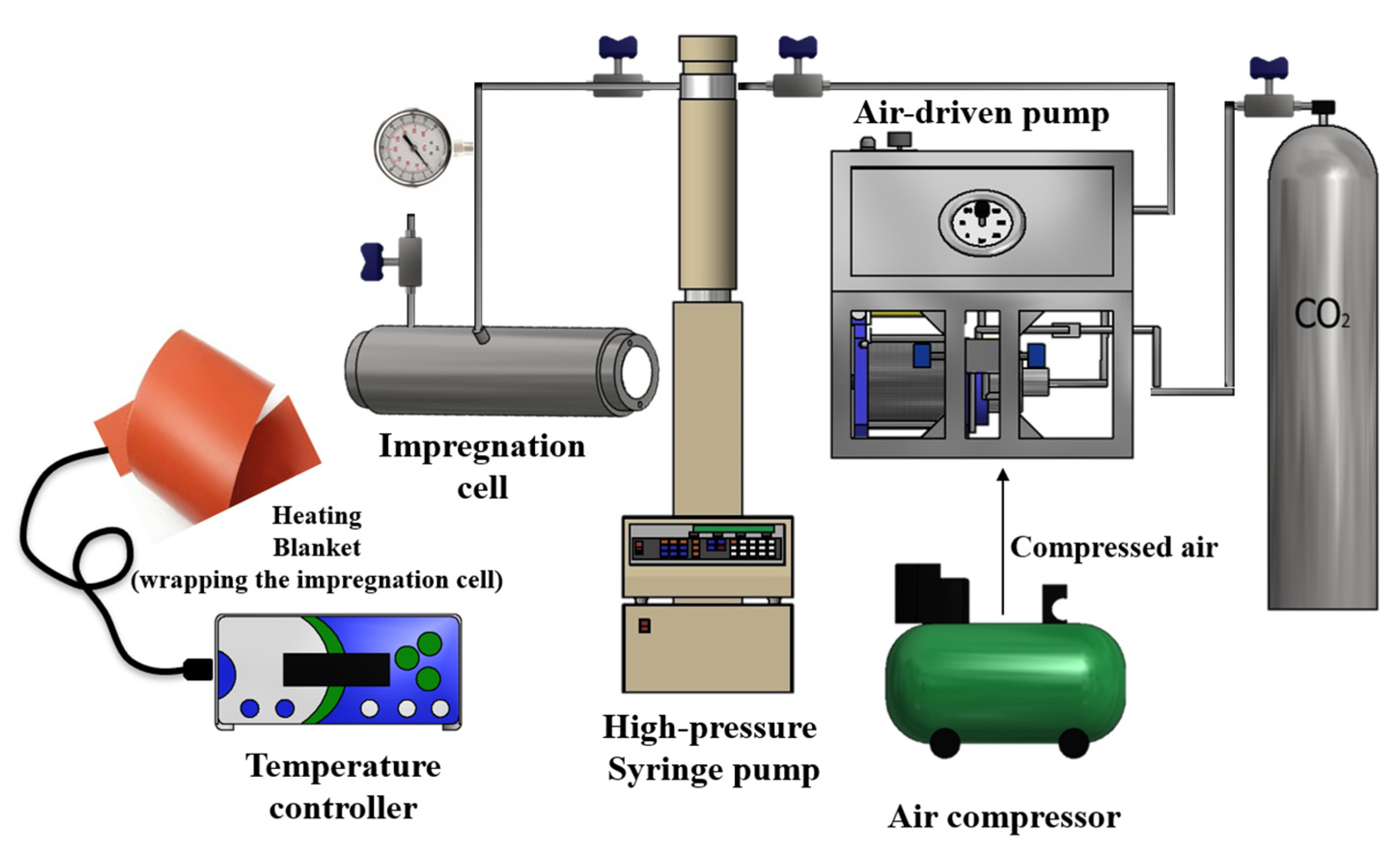Processes 10 00376 g001