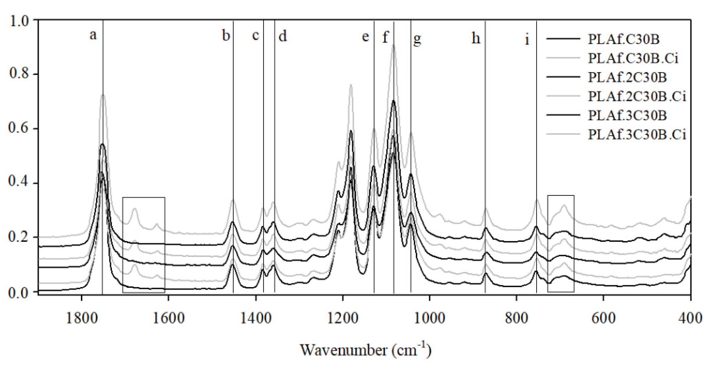 Processes 10 00376 g003