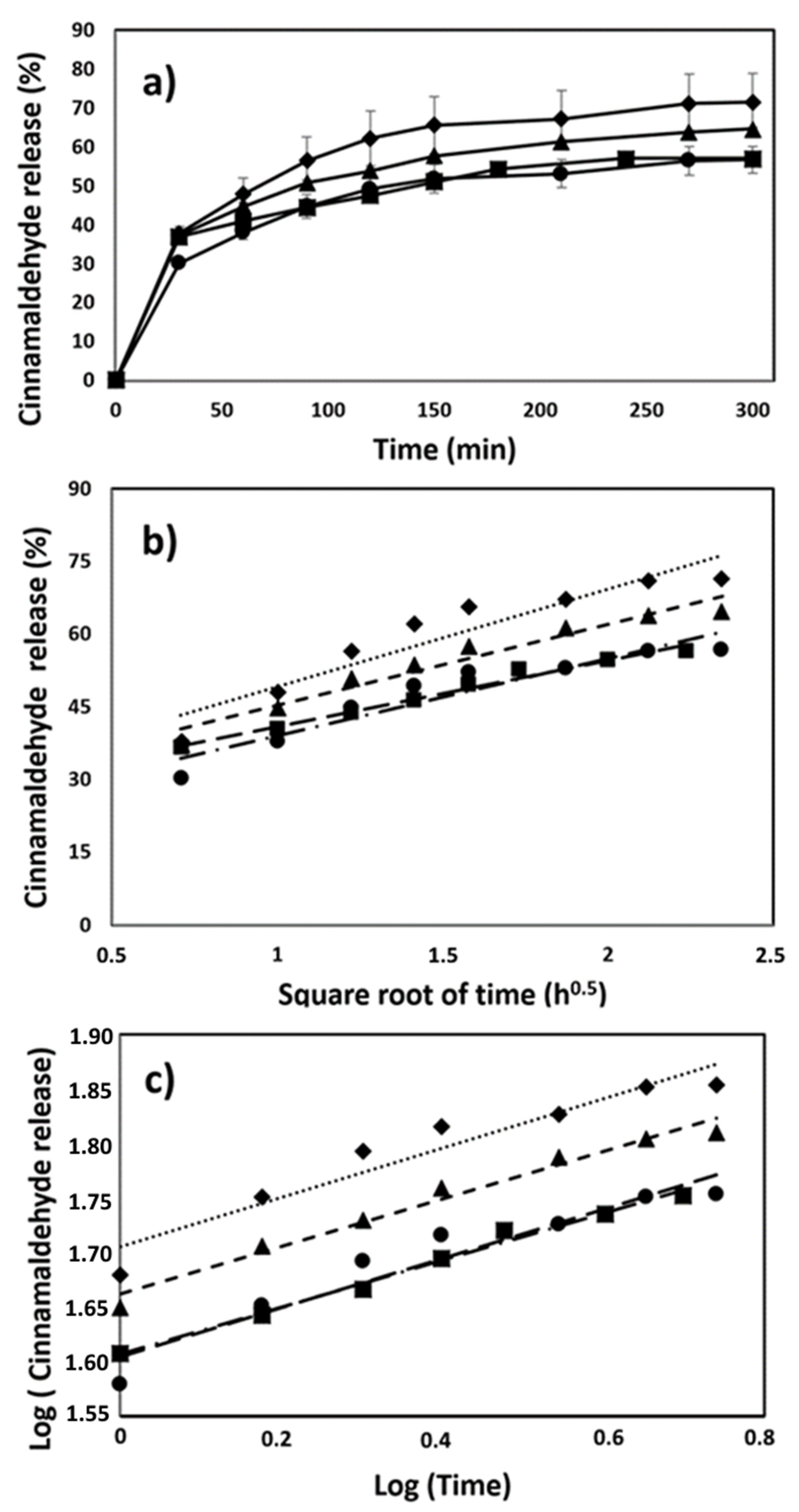 Processes 10 00376 g004