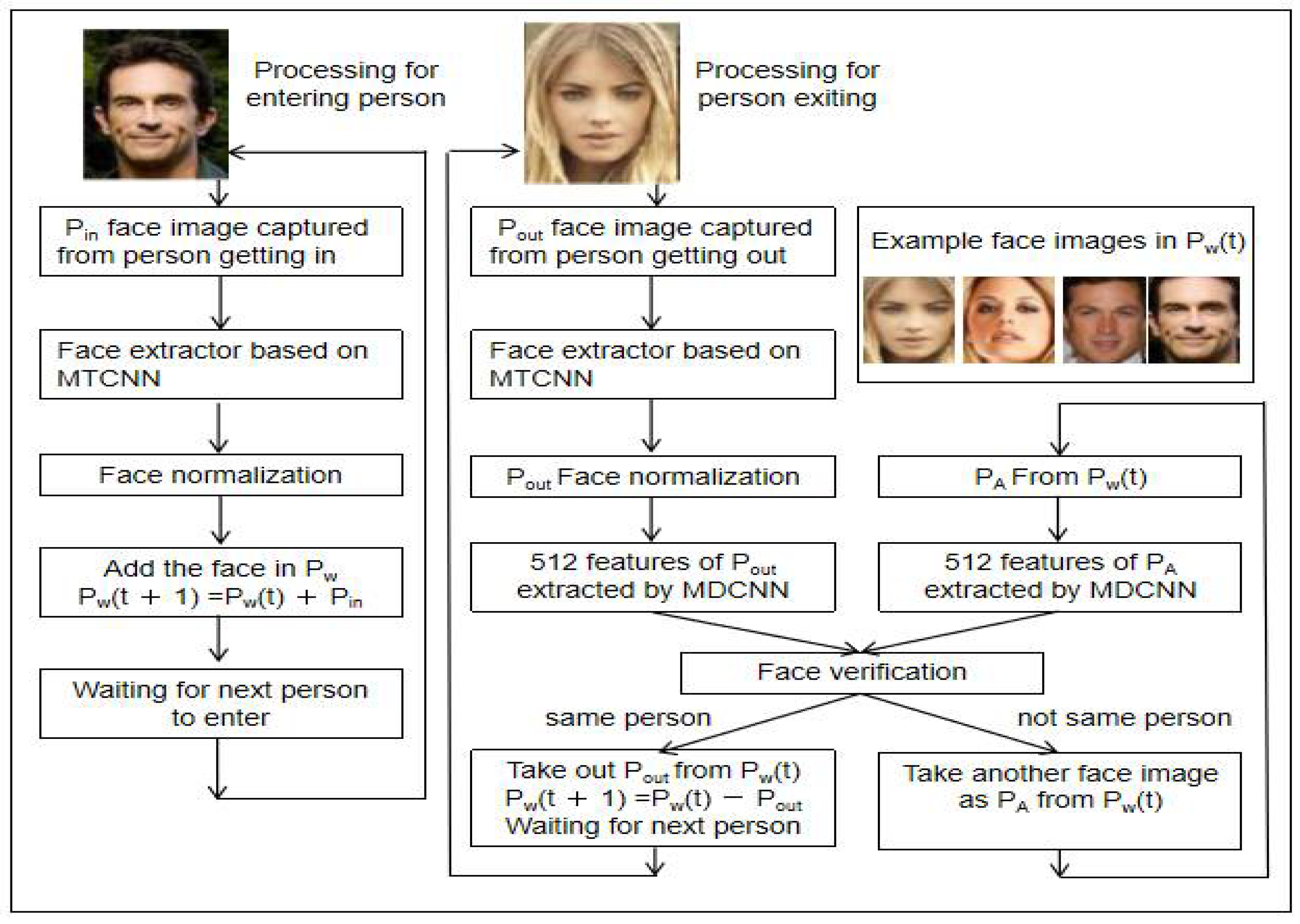 Processes 10 00380 g002