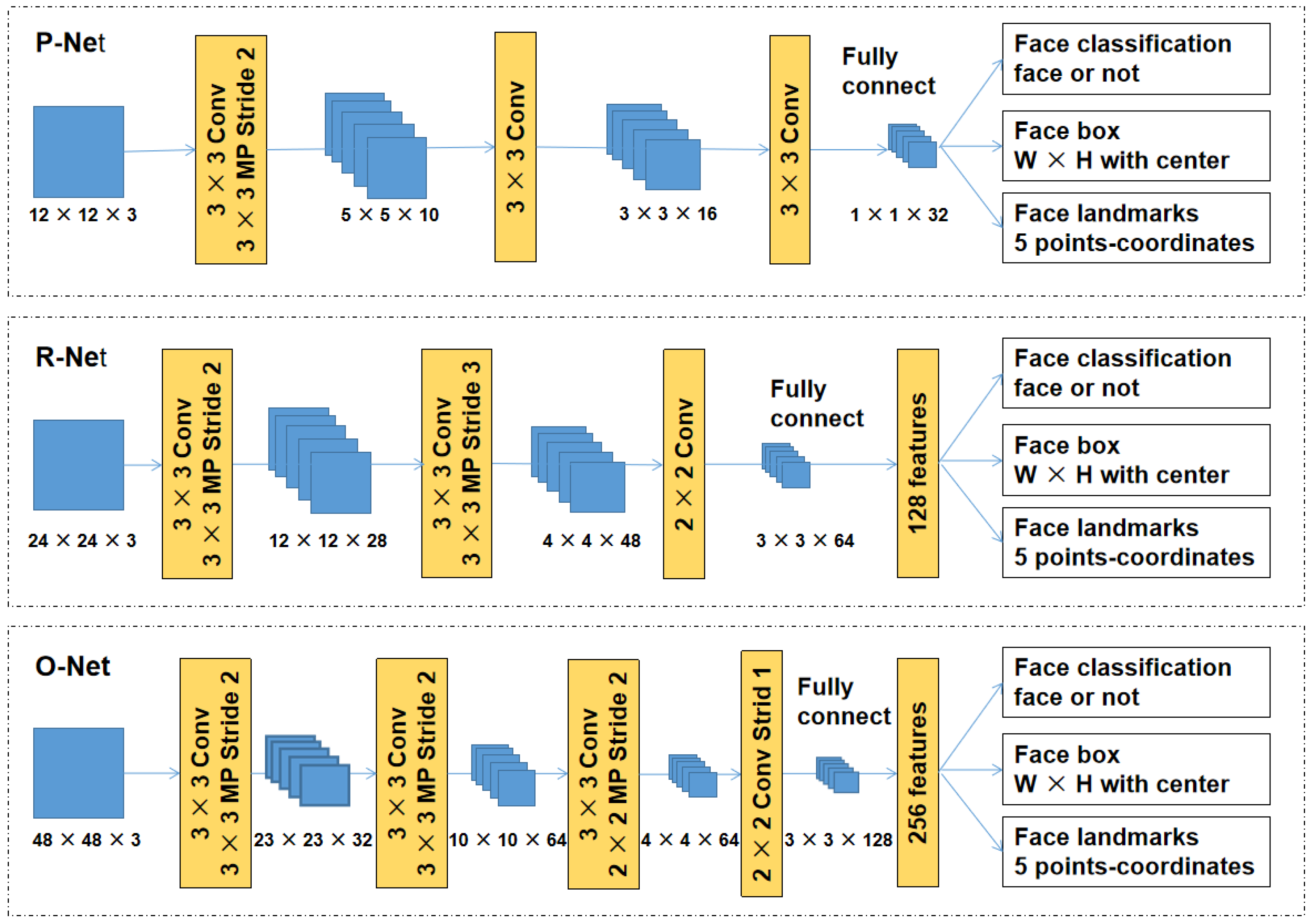 Processes 10 00380 g003