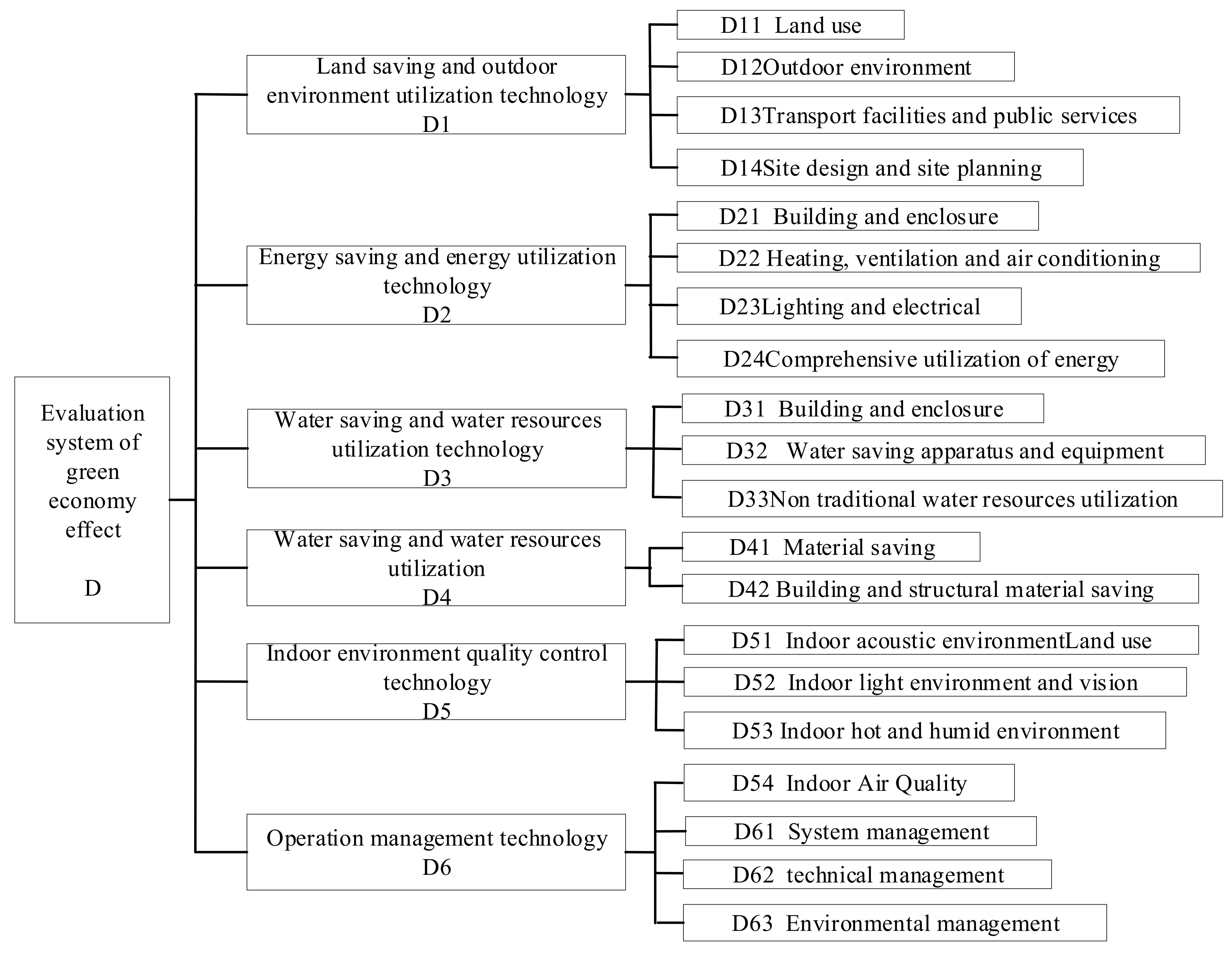 Processes 10 00382 g001