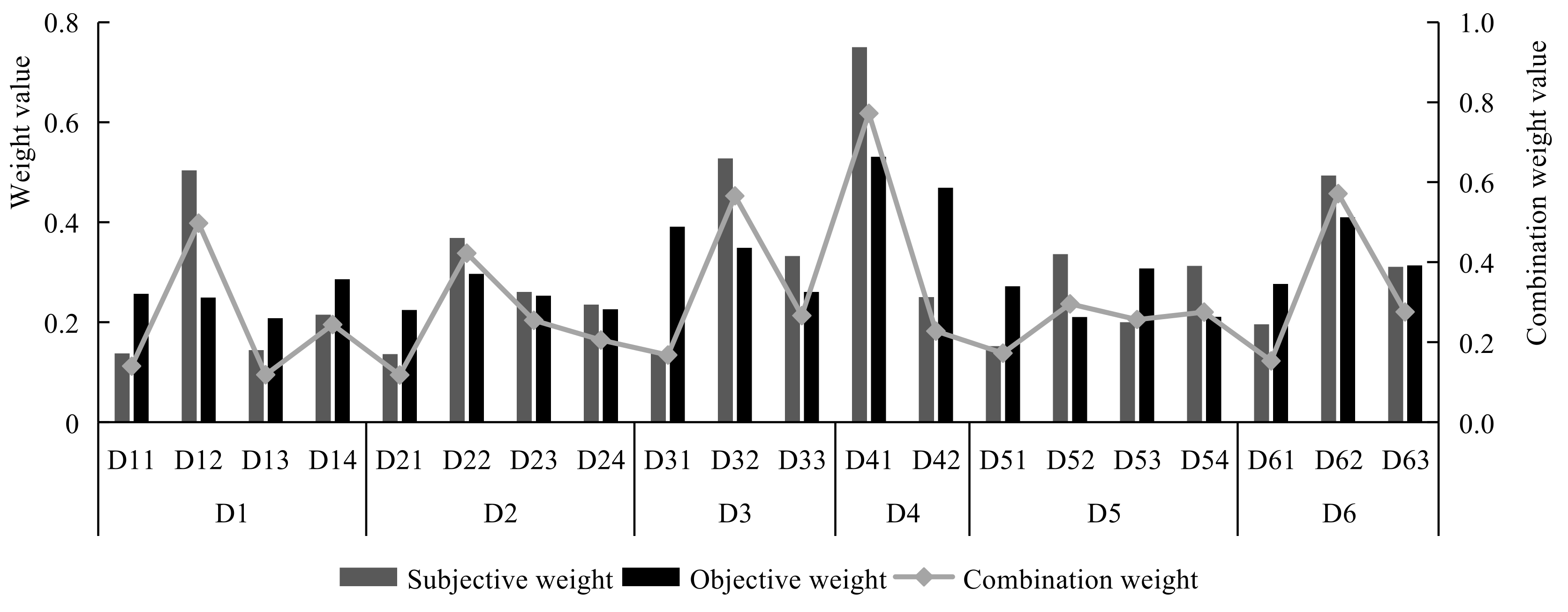 Processes 10 00382 g002