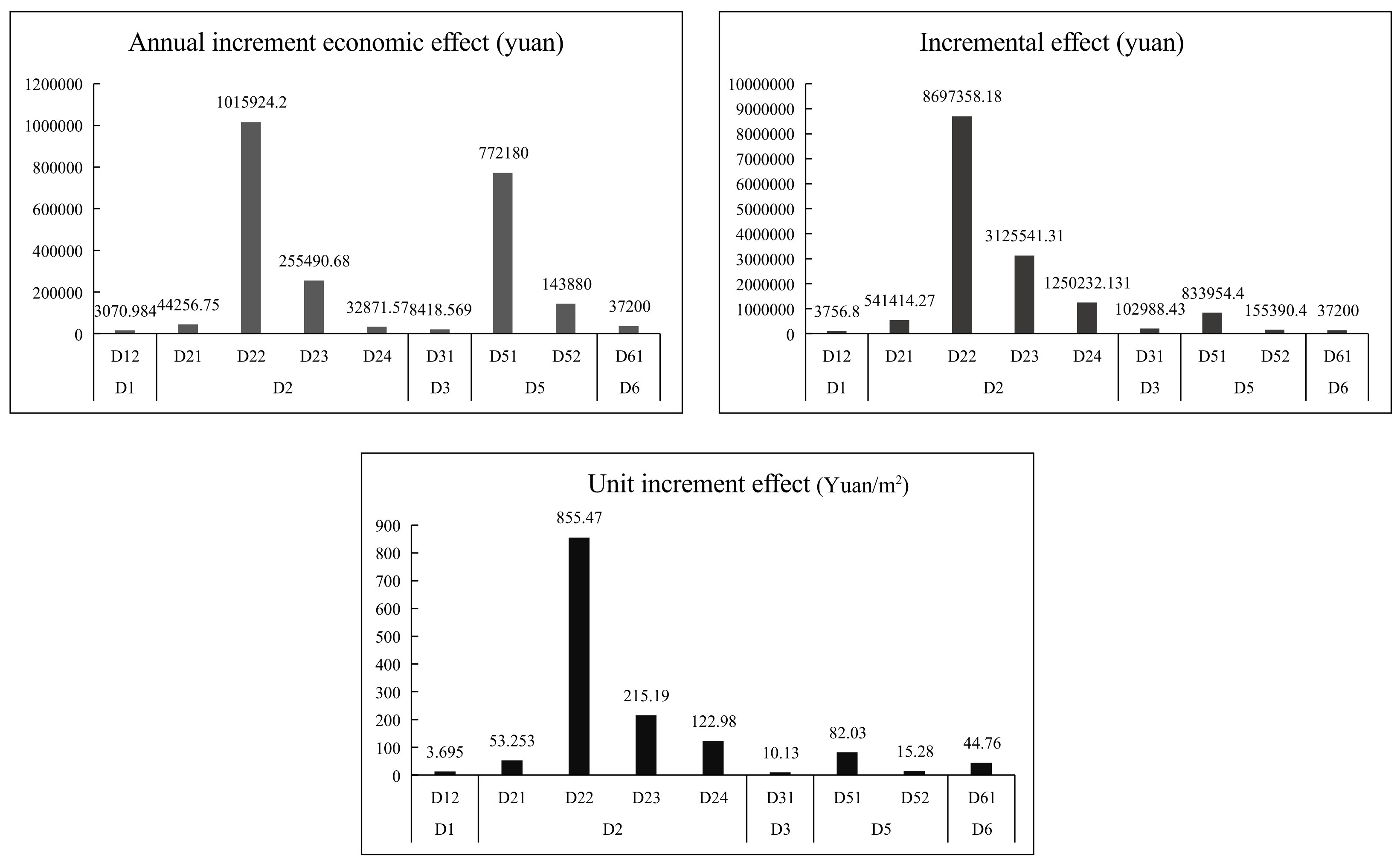 Processes 10 00382 g003