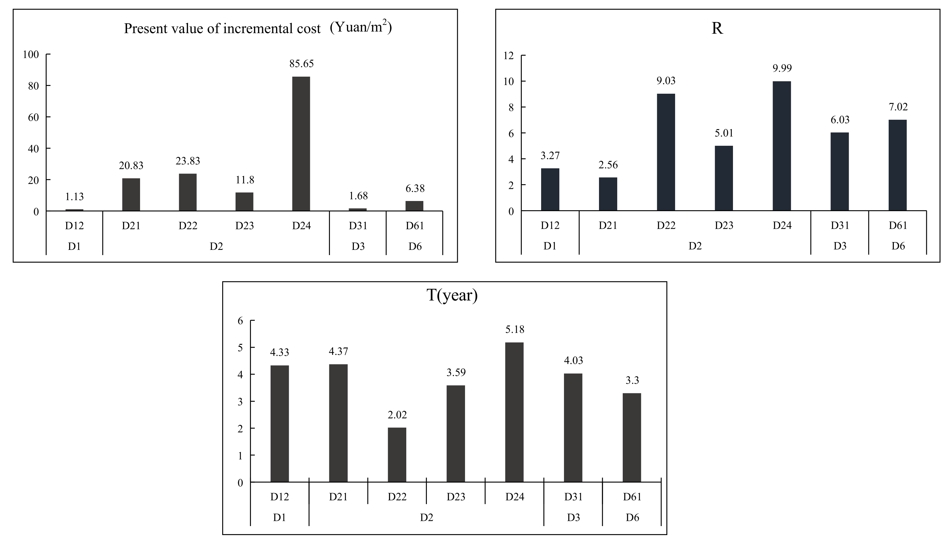 Processes 10 00382 g004