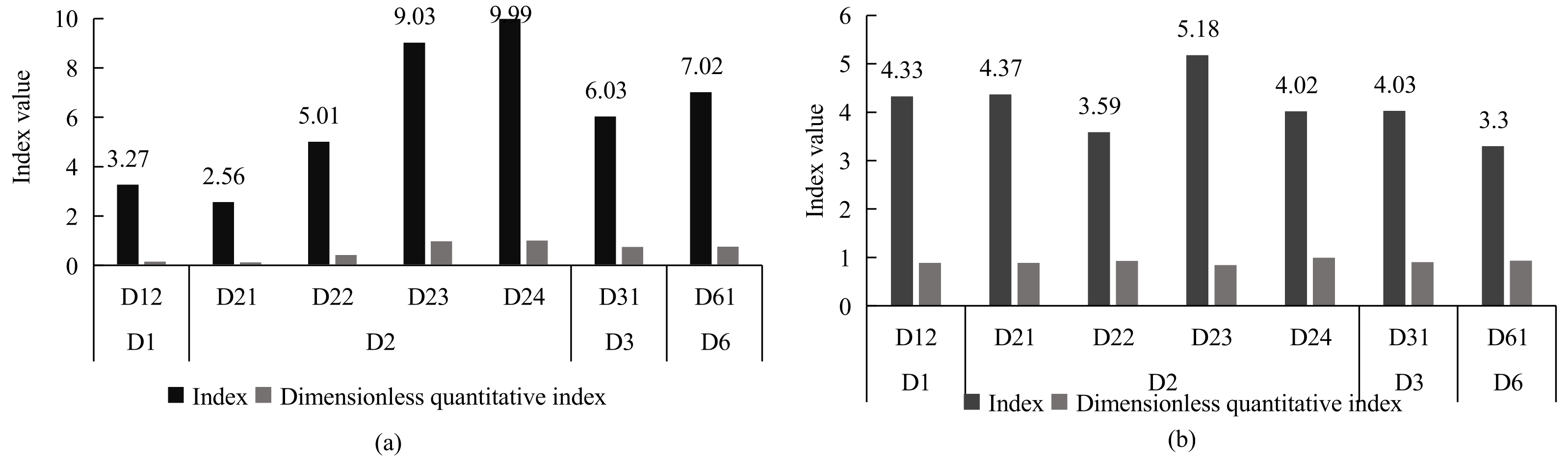 Processes 10 00382 g005