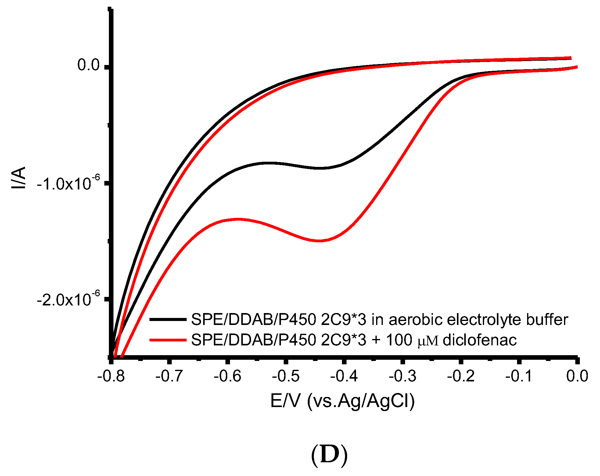 Processes 10 00383 g002b