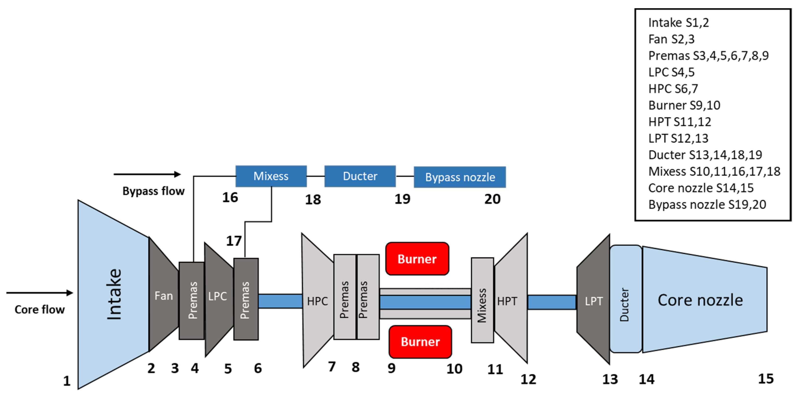 Processes 10 00385 g001