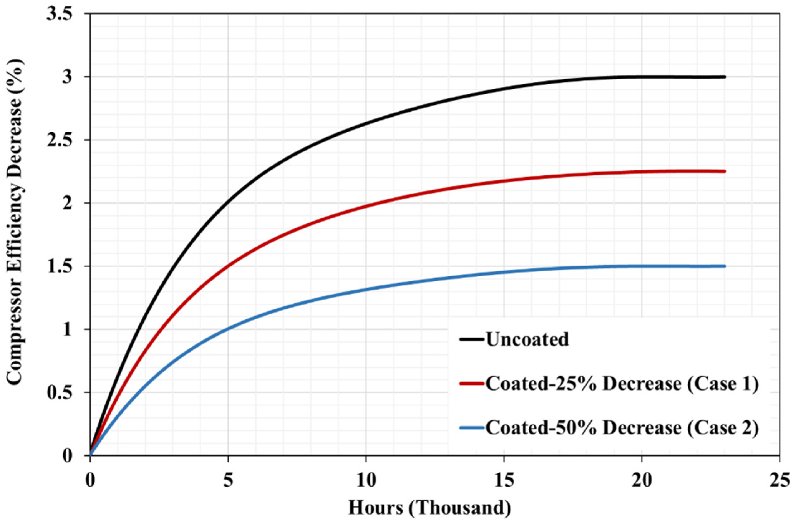 Processes 10 00385 g003