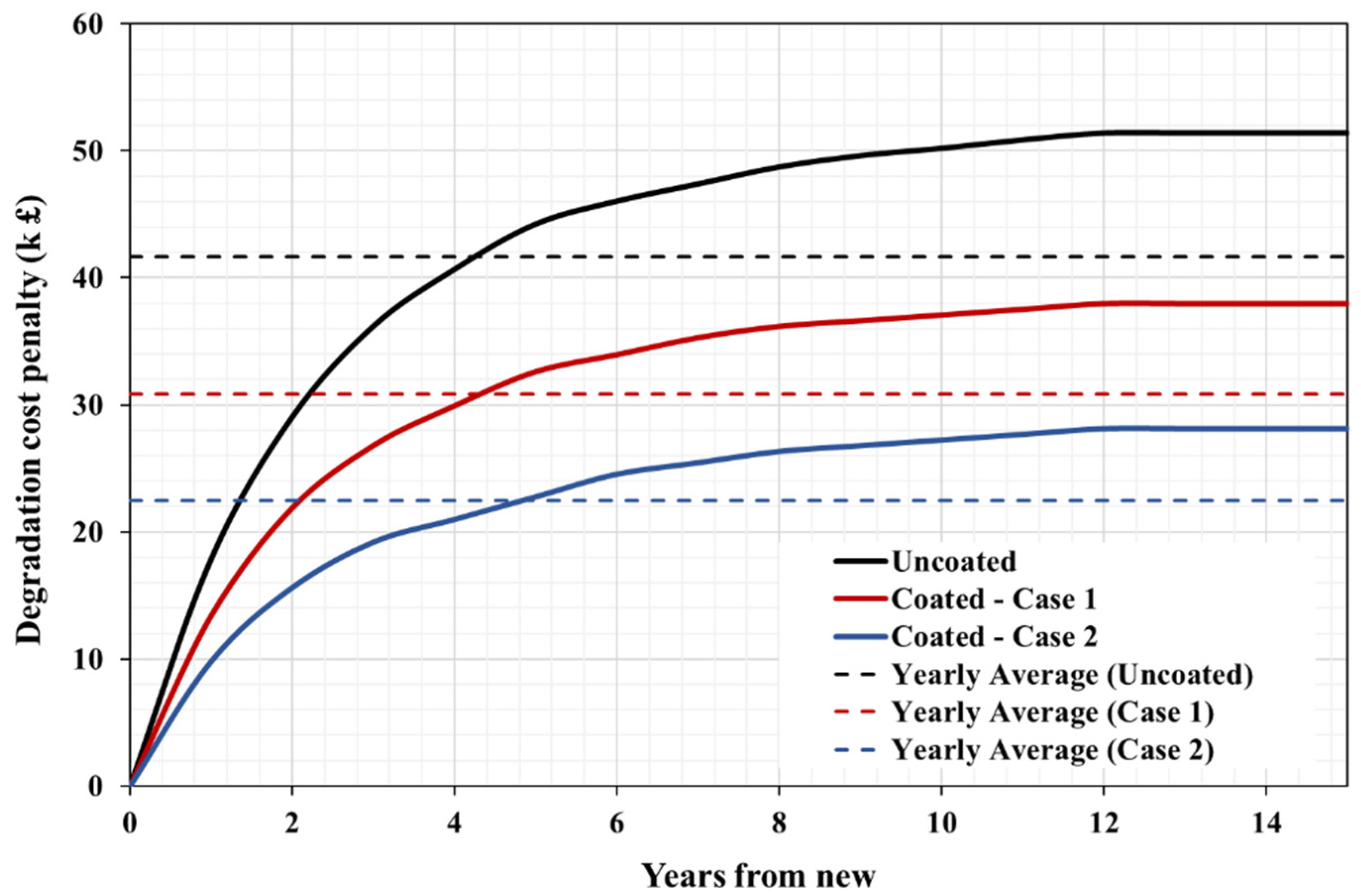 Processes 10 00385 g004