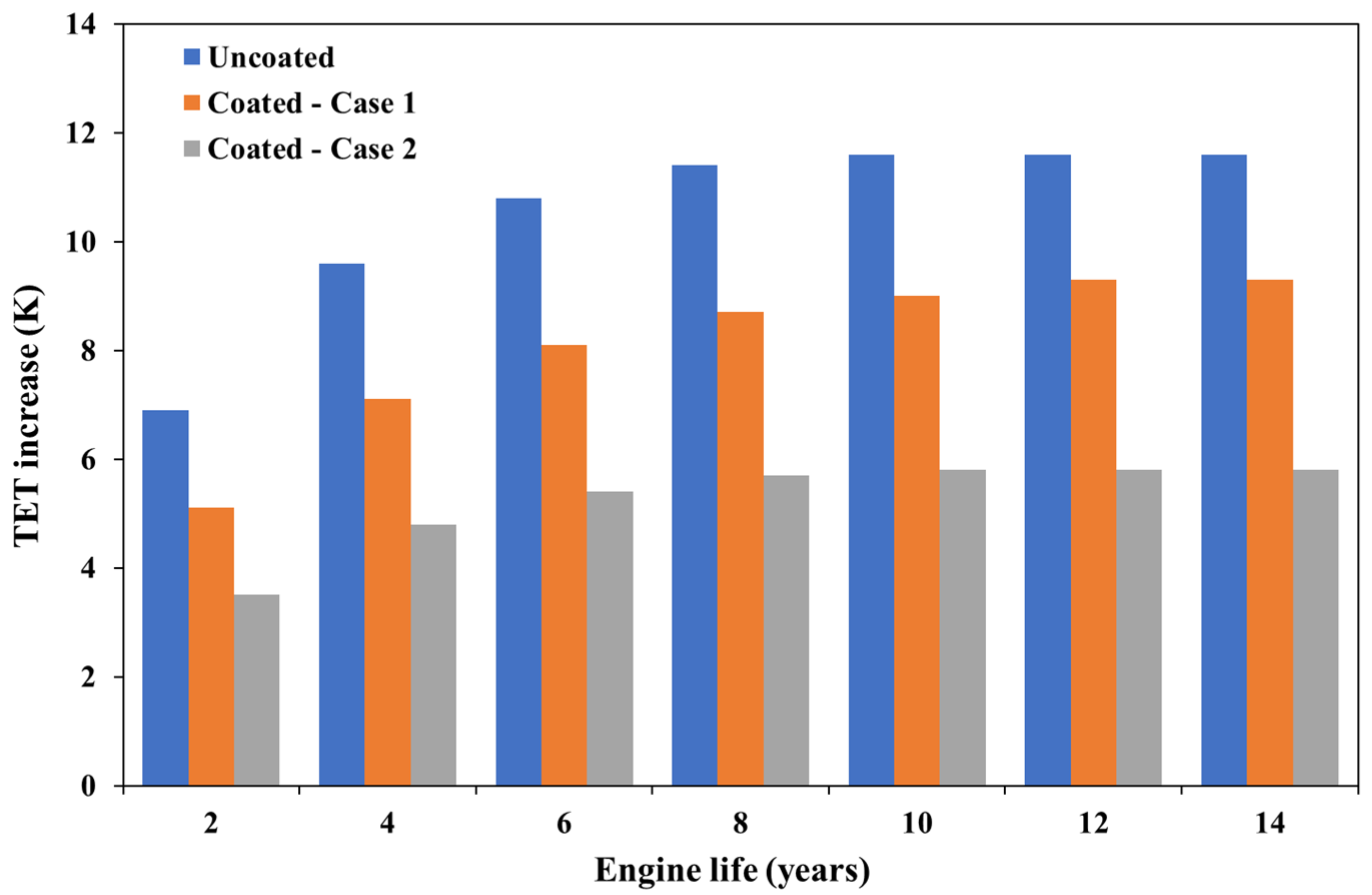 Processes 10 00385 g005