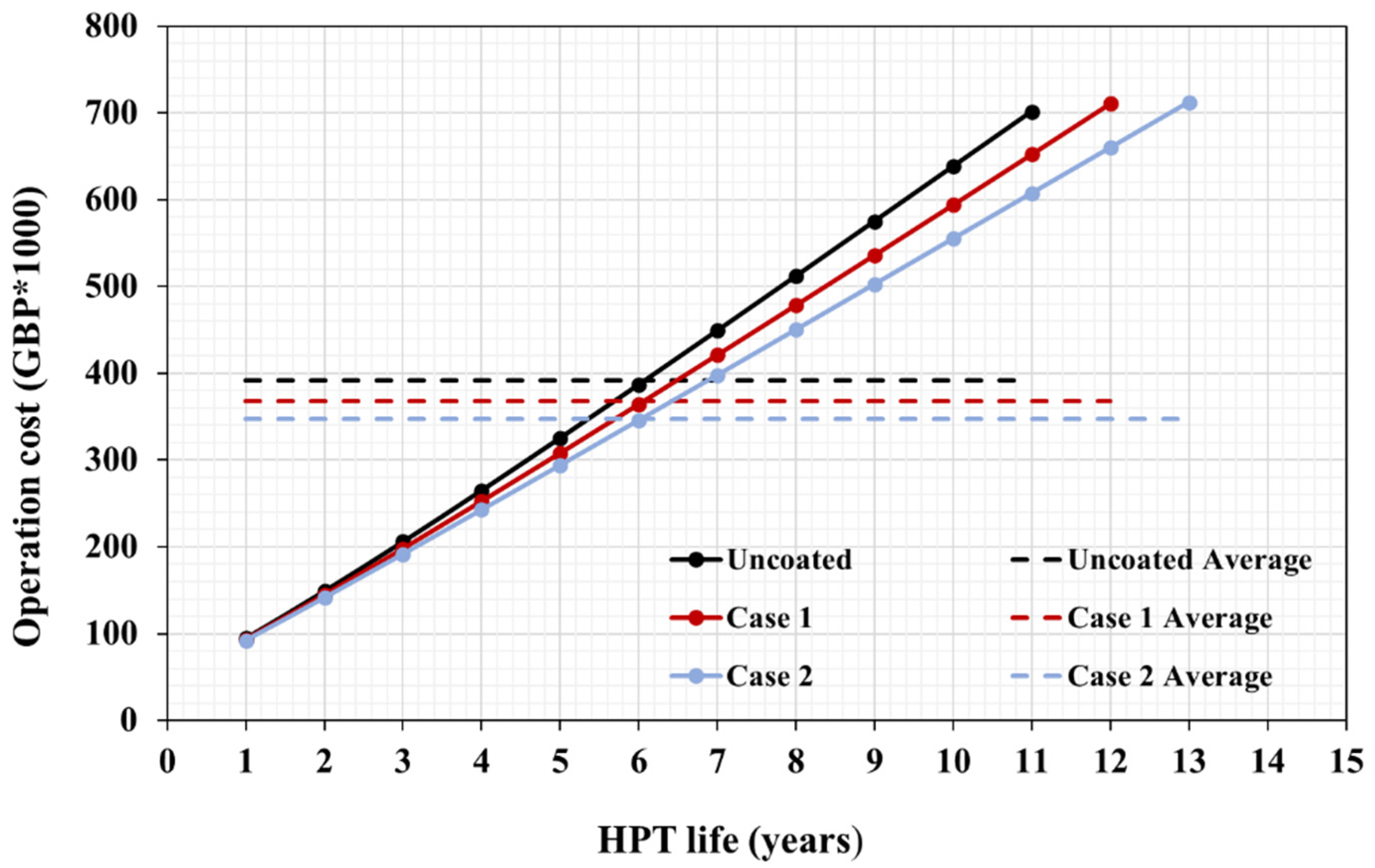 Processes 10 00385 g006