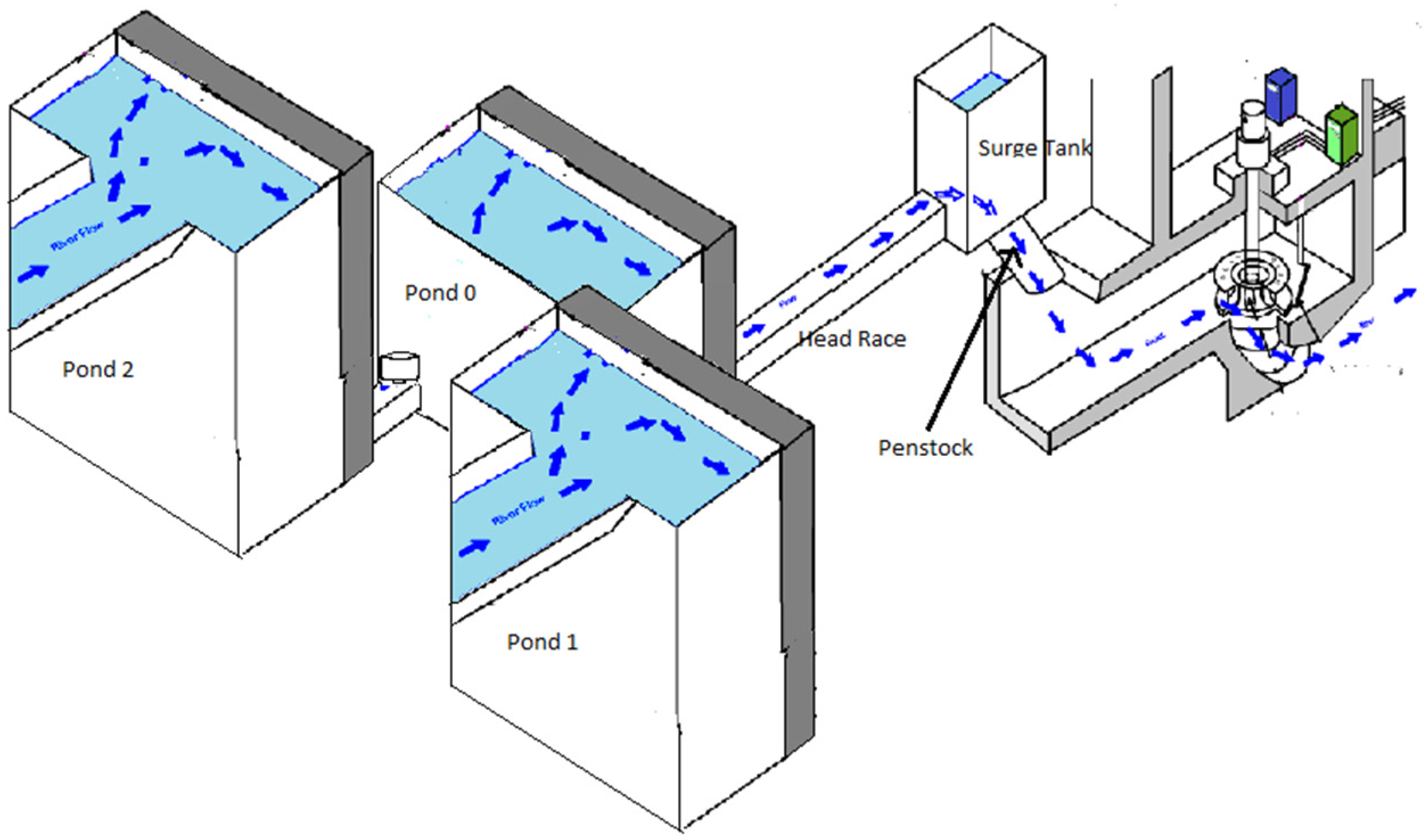 Processes 10 00392 g001 Processes 10 00392 g001