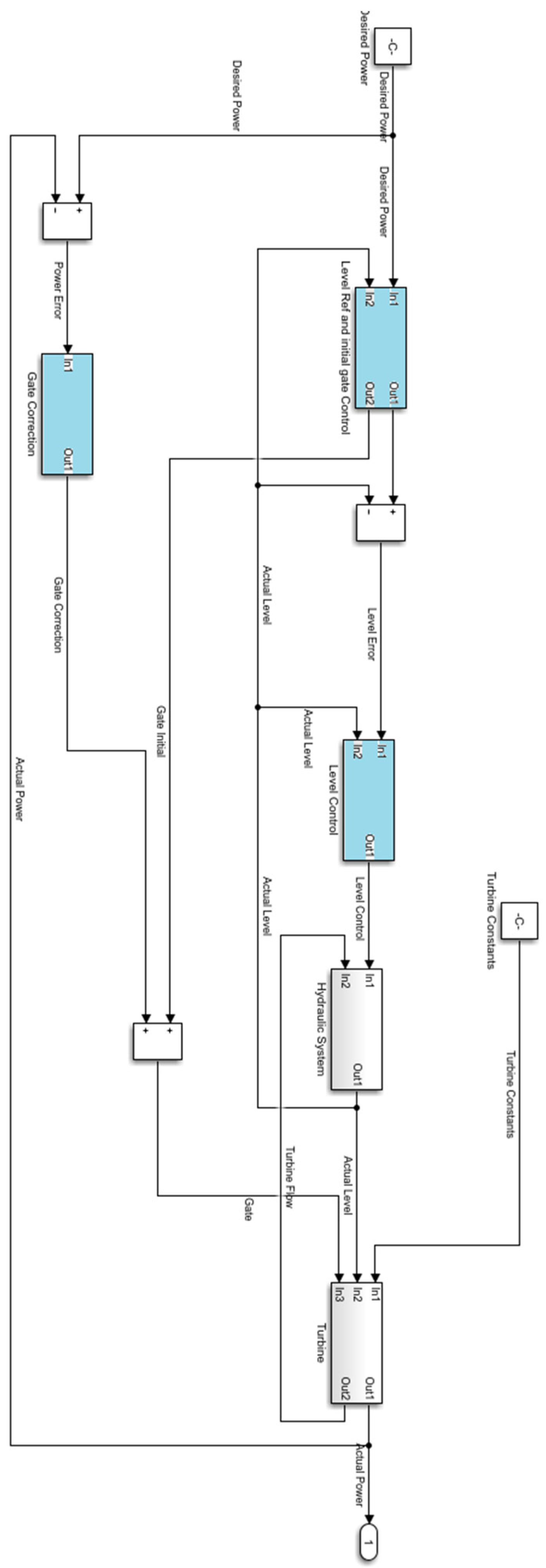 Processes 10 00392 g002 Processes 10 00392 g002