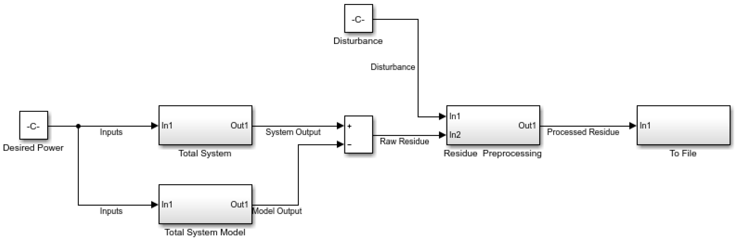 Processes 10 00392 g003 Processes 10 00392 g003