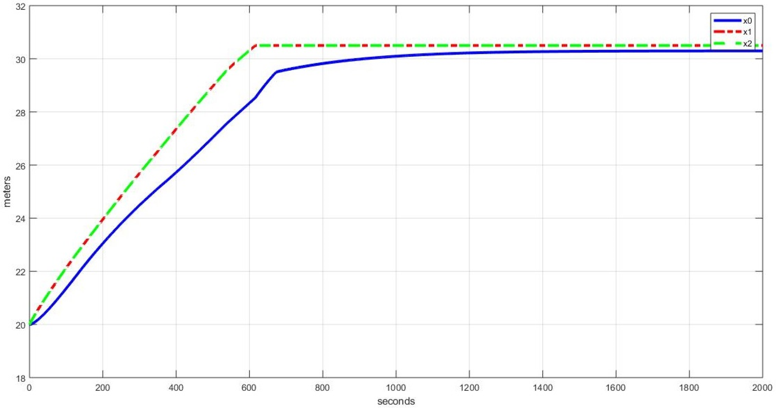 Processes 10 00392 g007 Processes 10 00392 g007