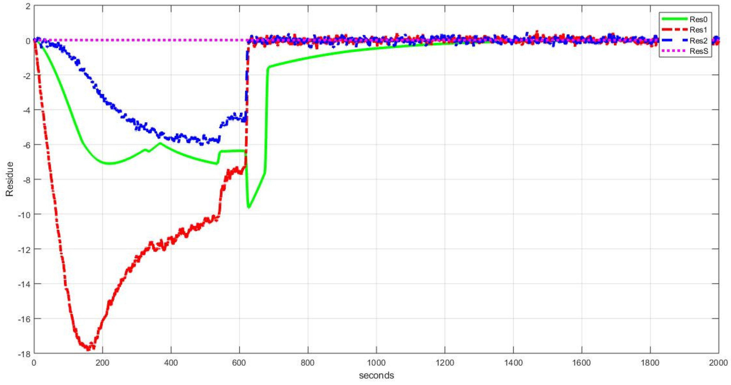 Processes 10 00392 g009 Processes 10 00392 g009