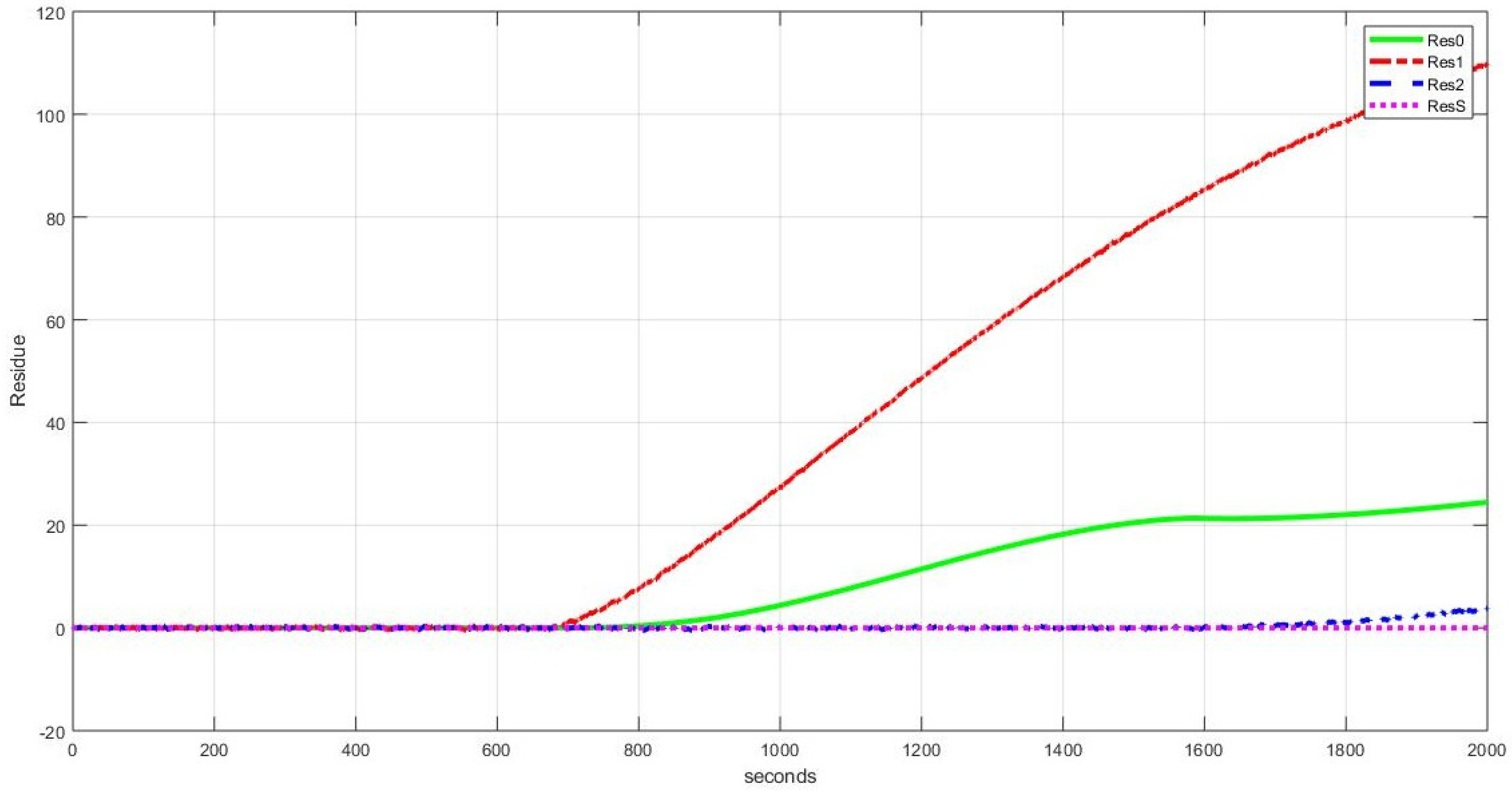 Processes 10 00392 g011 Processes 10 00392 g011