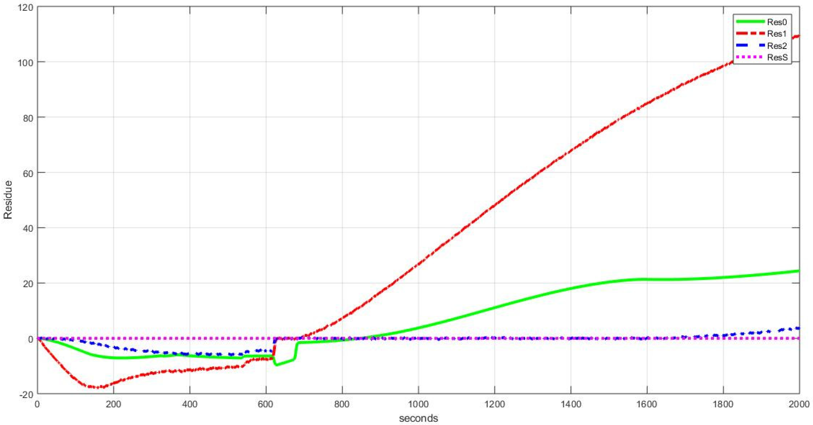 Processes 10 00392 g013 Processes 10 00392 g013
