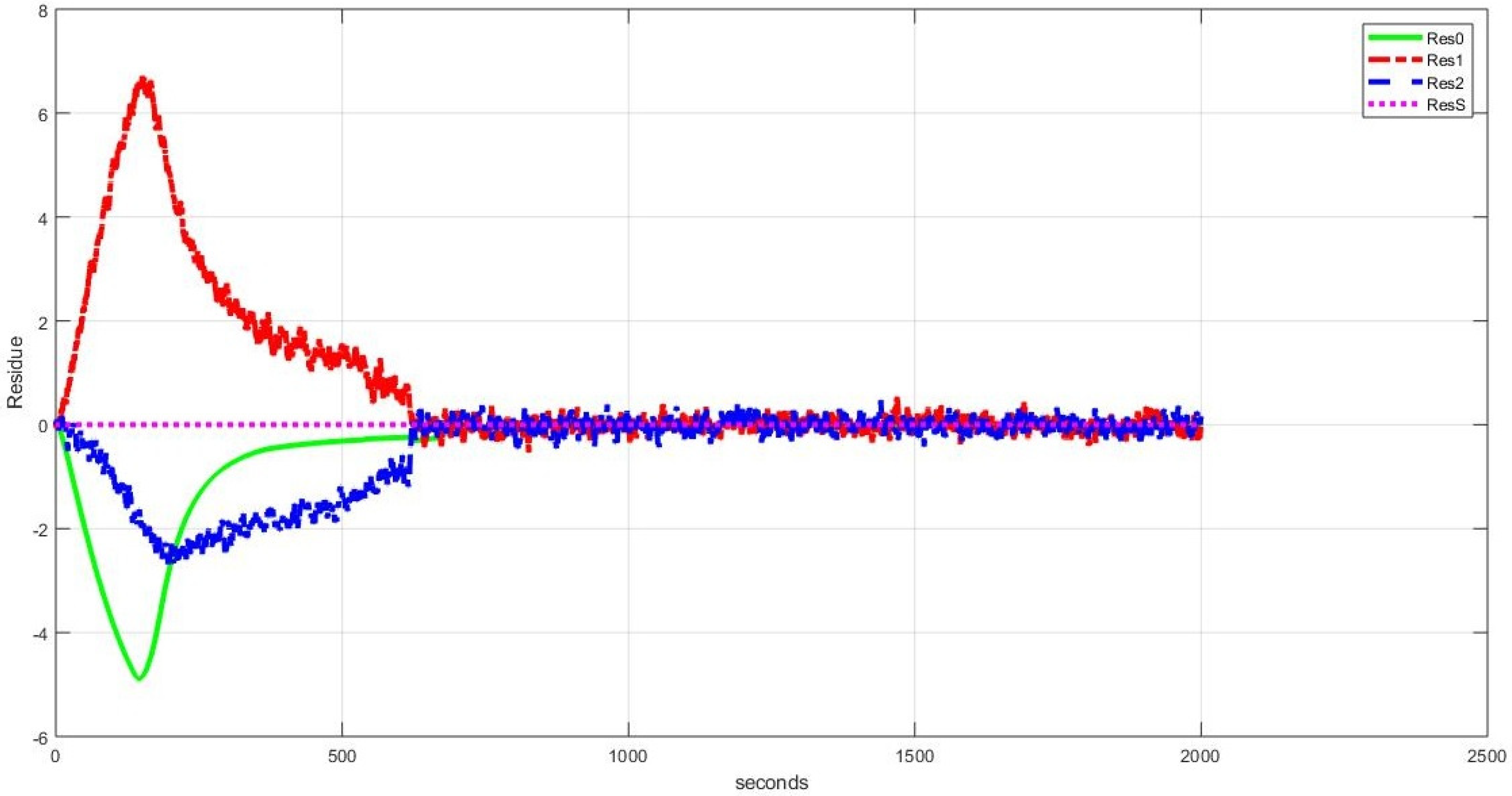 Processes 10 00392 g015 Processes 10 00392 g015