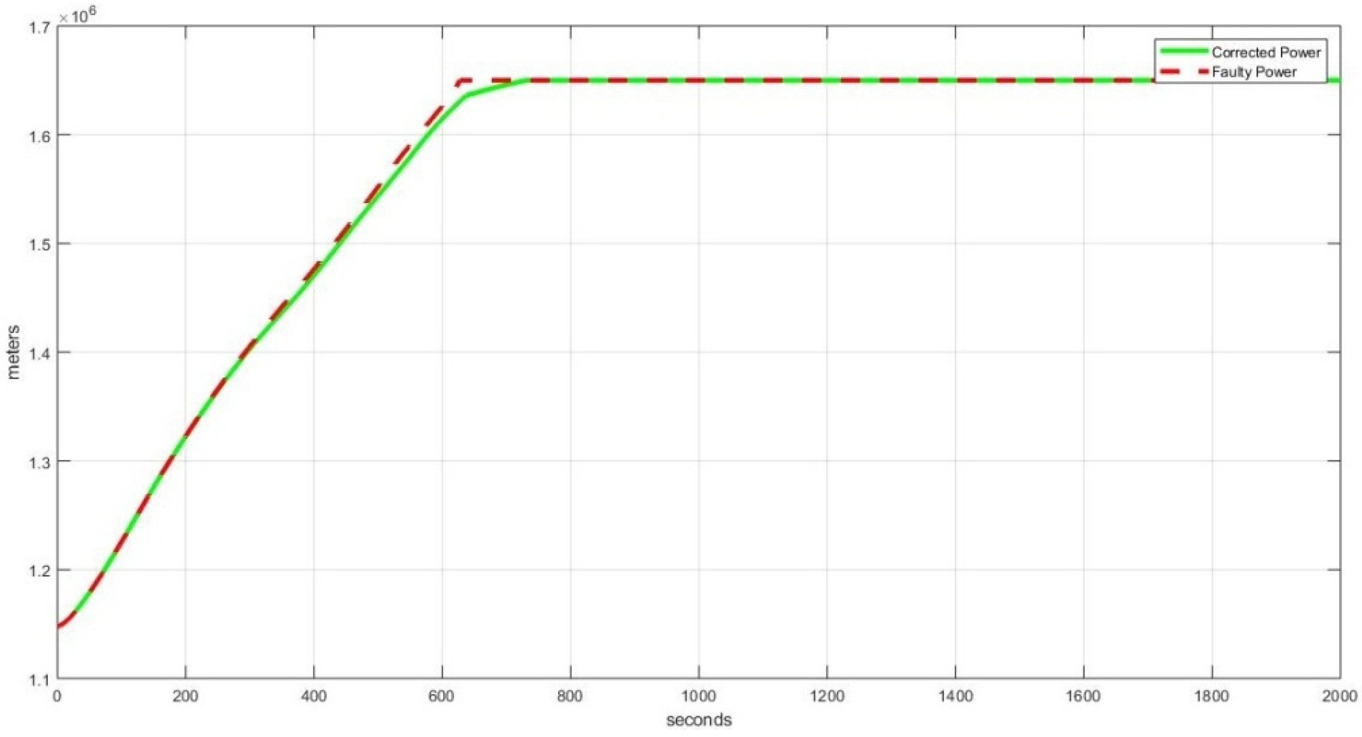 Processes 10 00392 g018 Processes 10 00392 g018