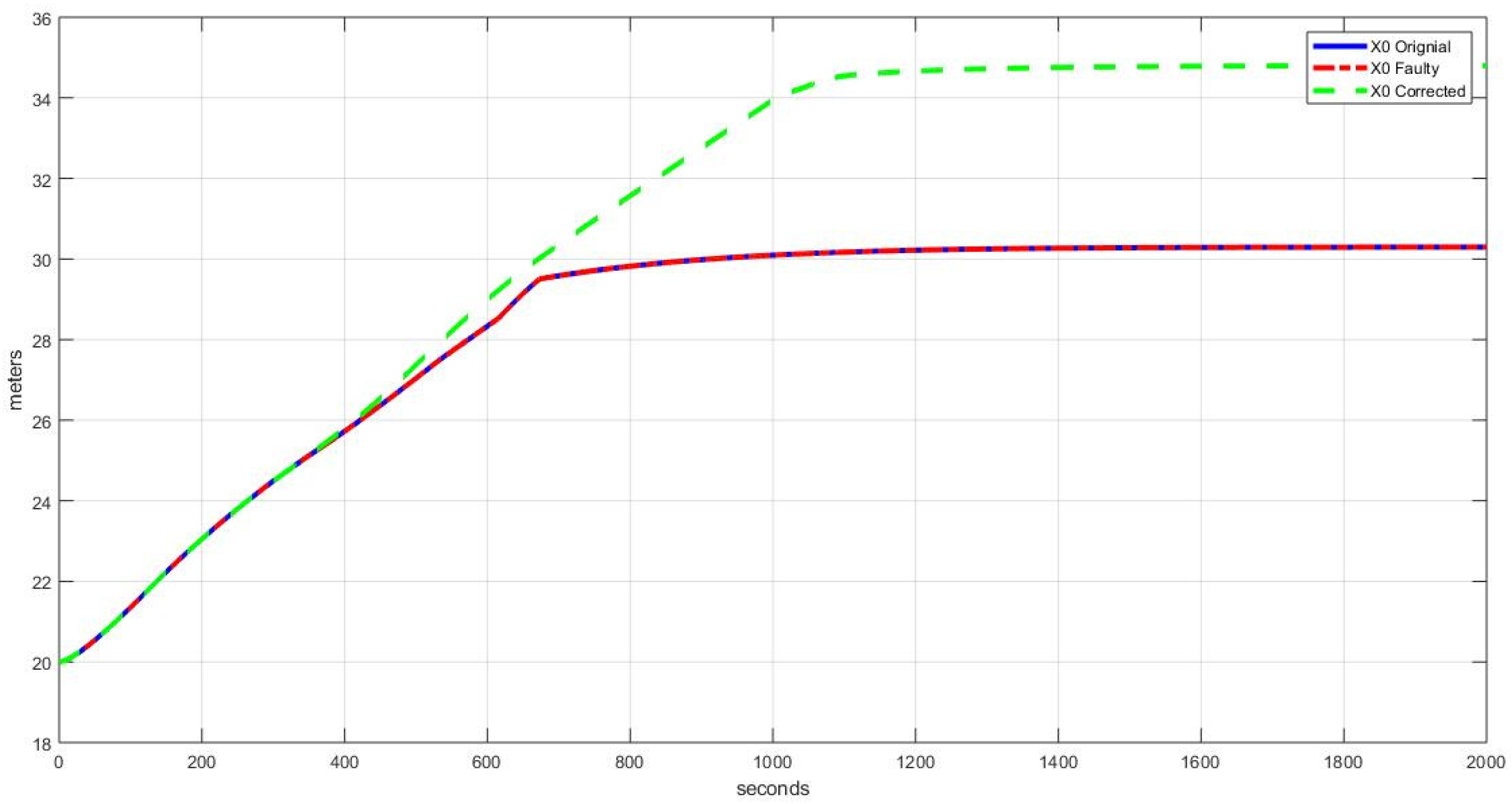 Processes 10 00392 g021 Processes 10 00392 g021