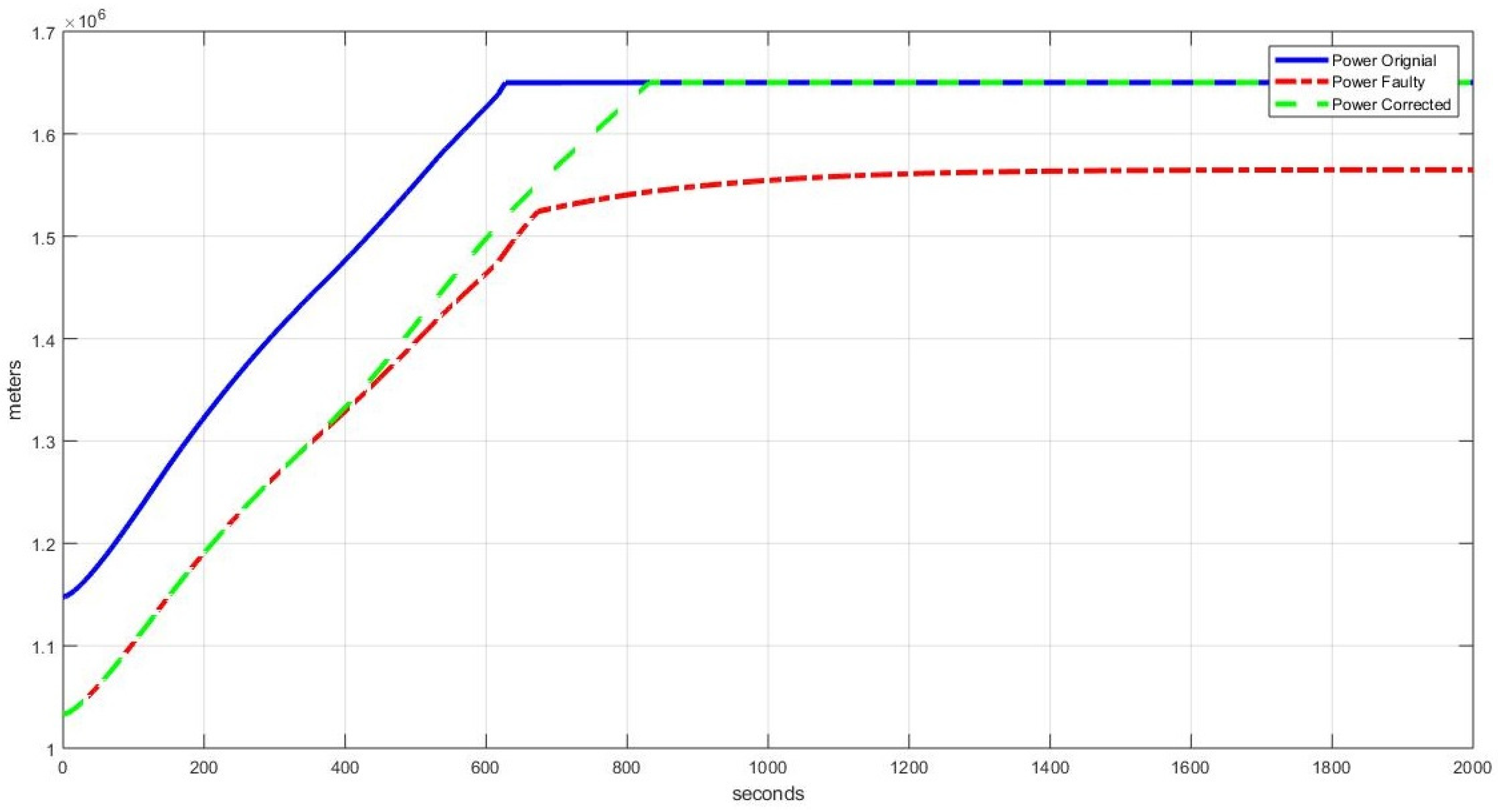 Processes 10 00392 g022 Processes 10 00392 g022