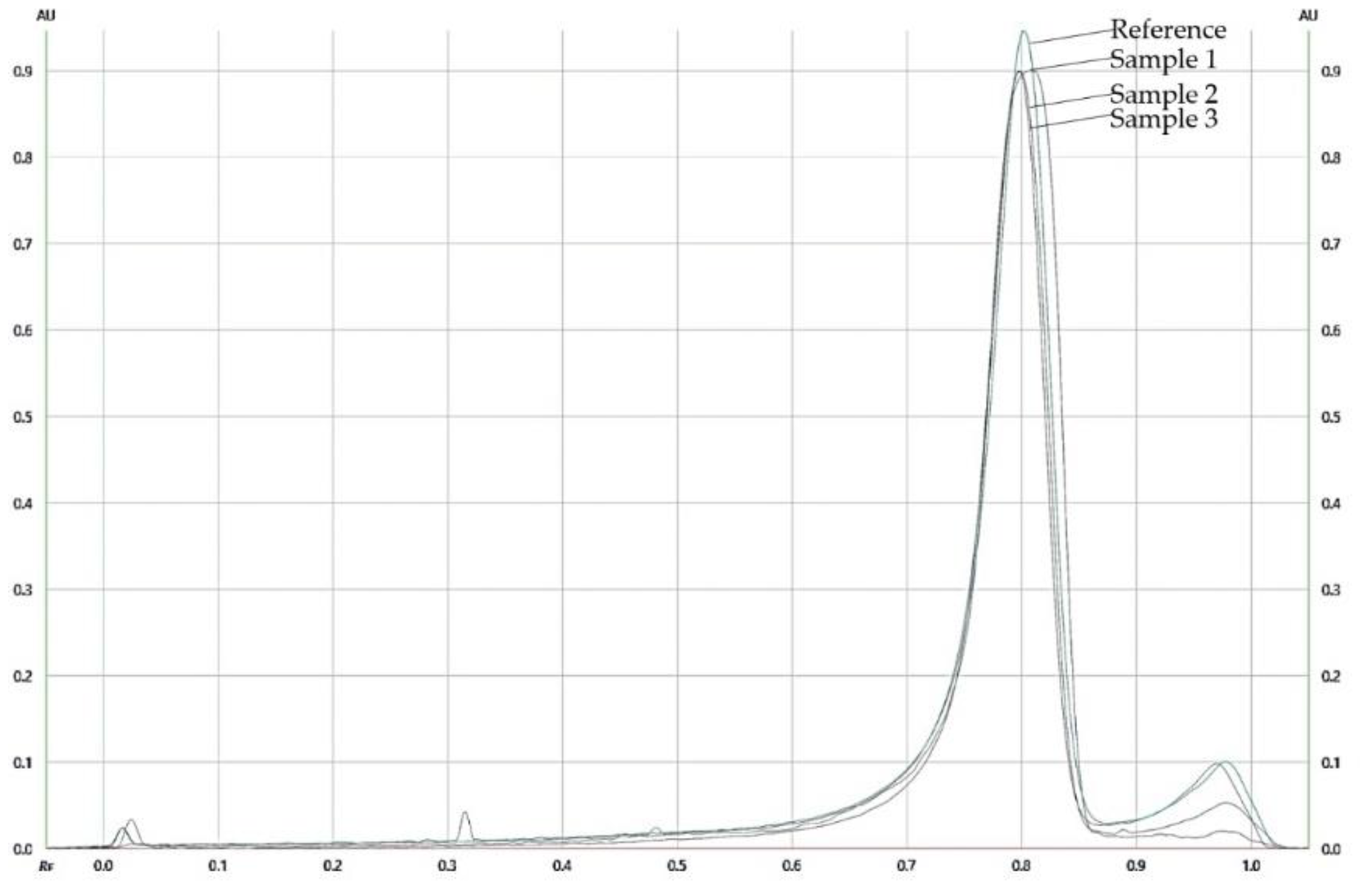 Processes 10 00394 g005 Processes 10 00394 g005