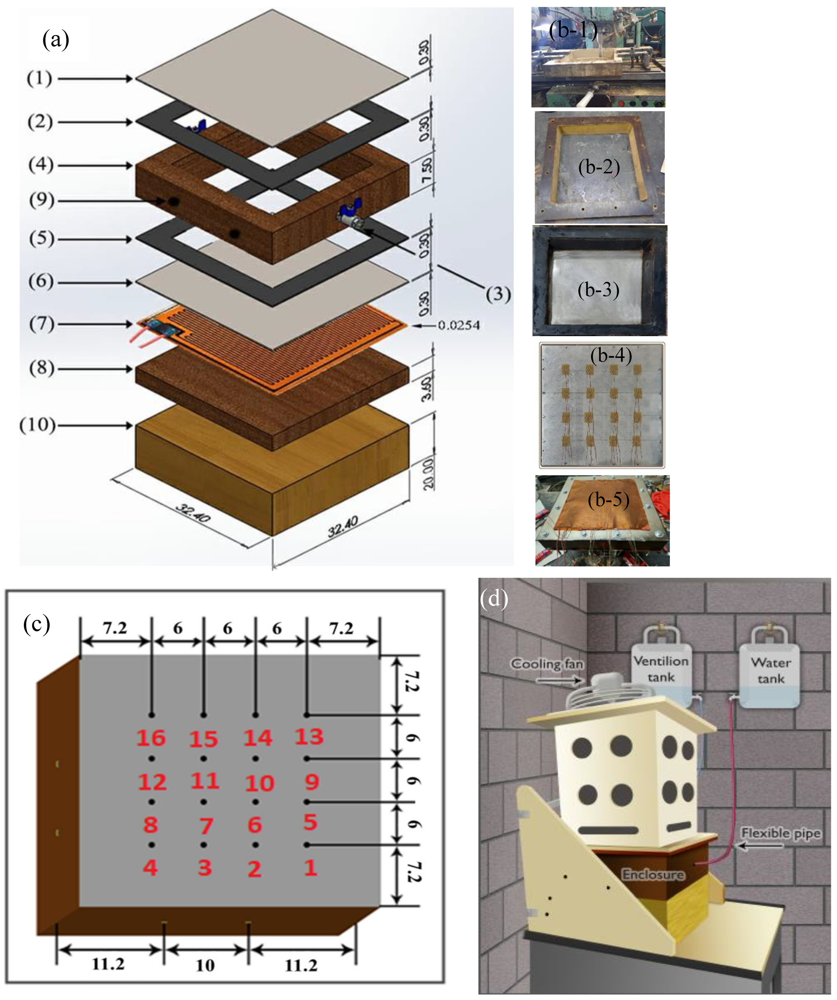 Processes 10 00396 g001
