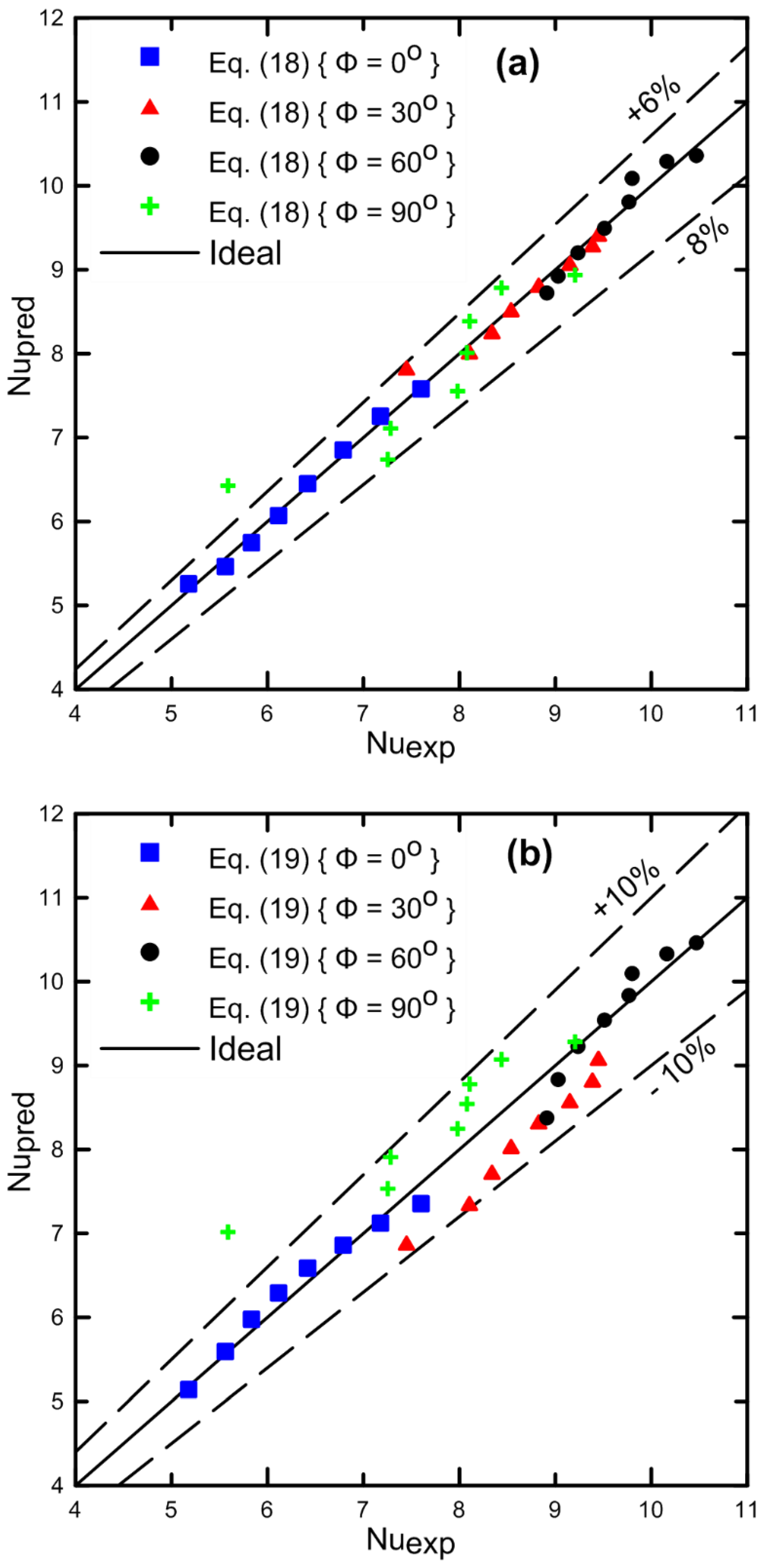 Processes 10 00396 g010