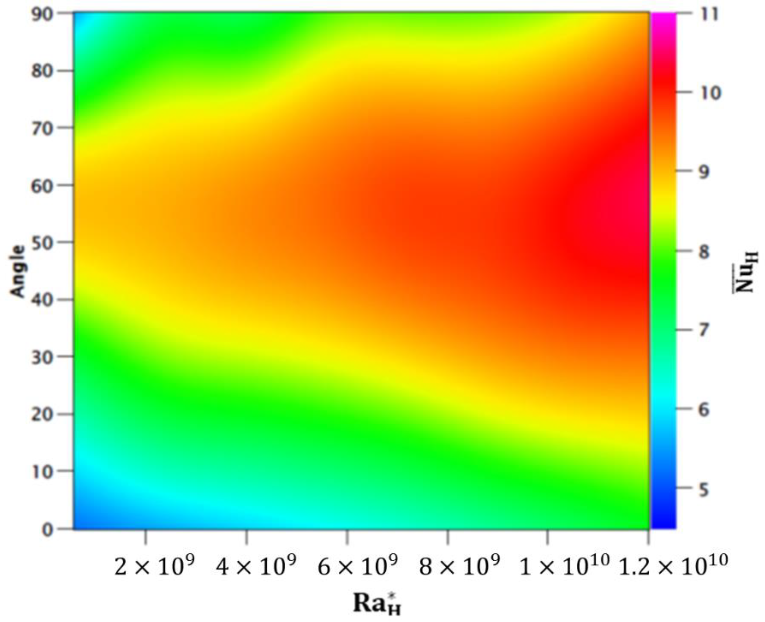 Processes 10 00396 g011