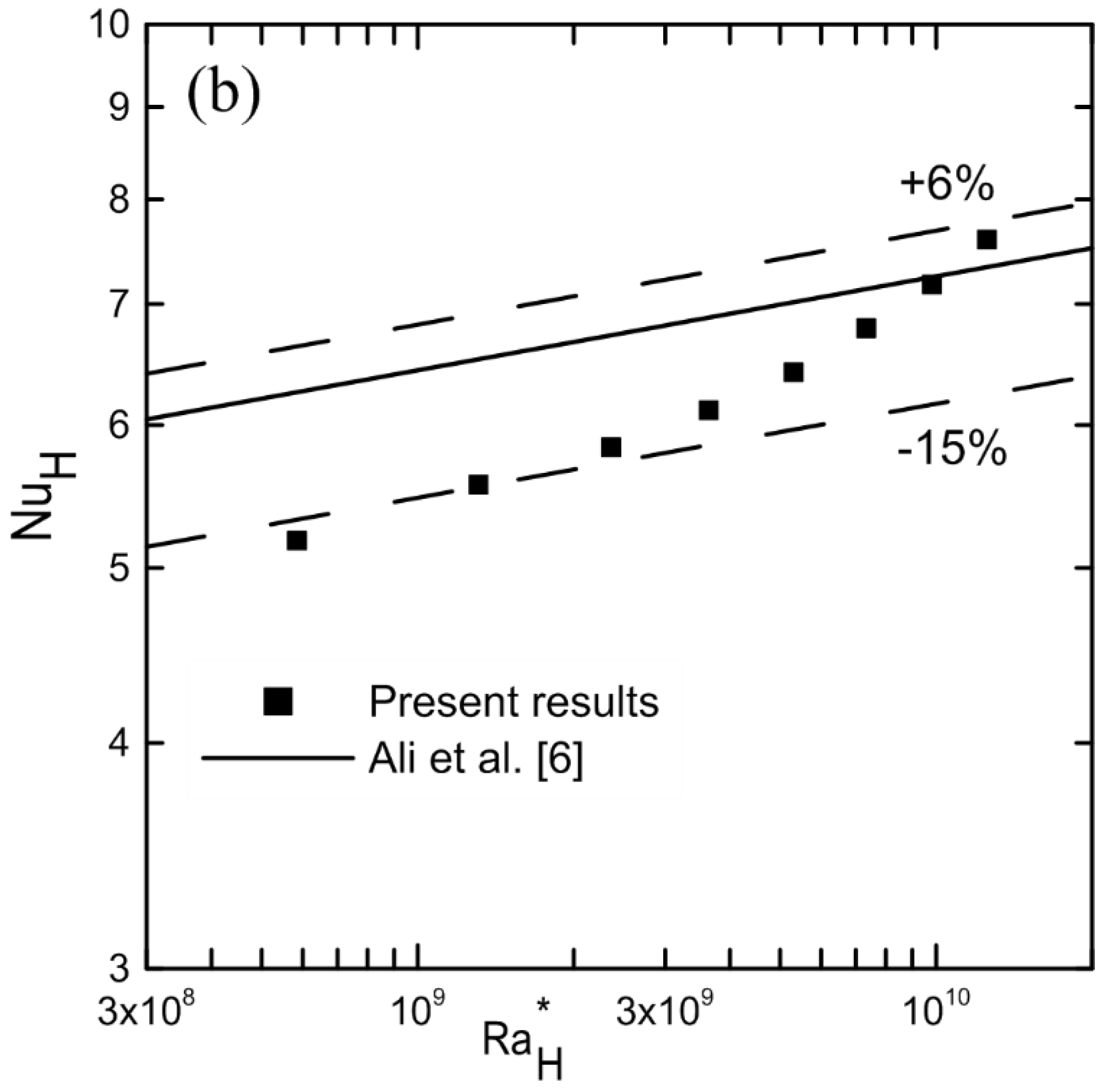 Processes 10 00396 g012b