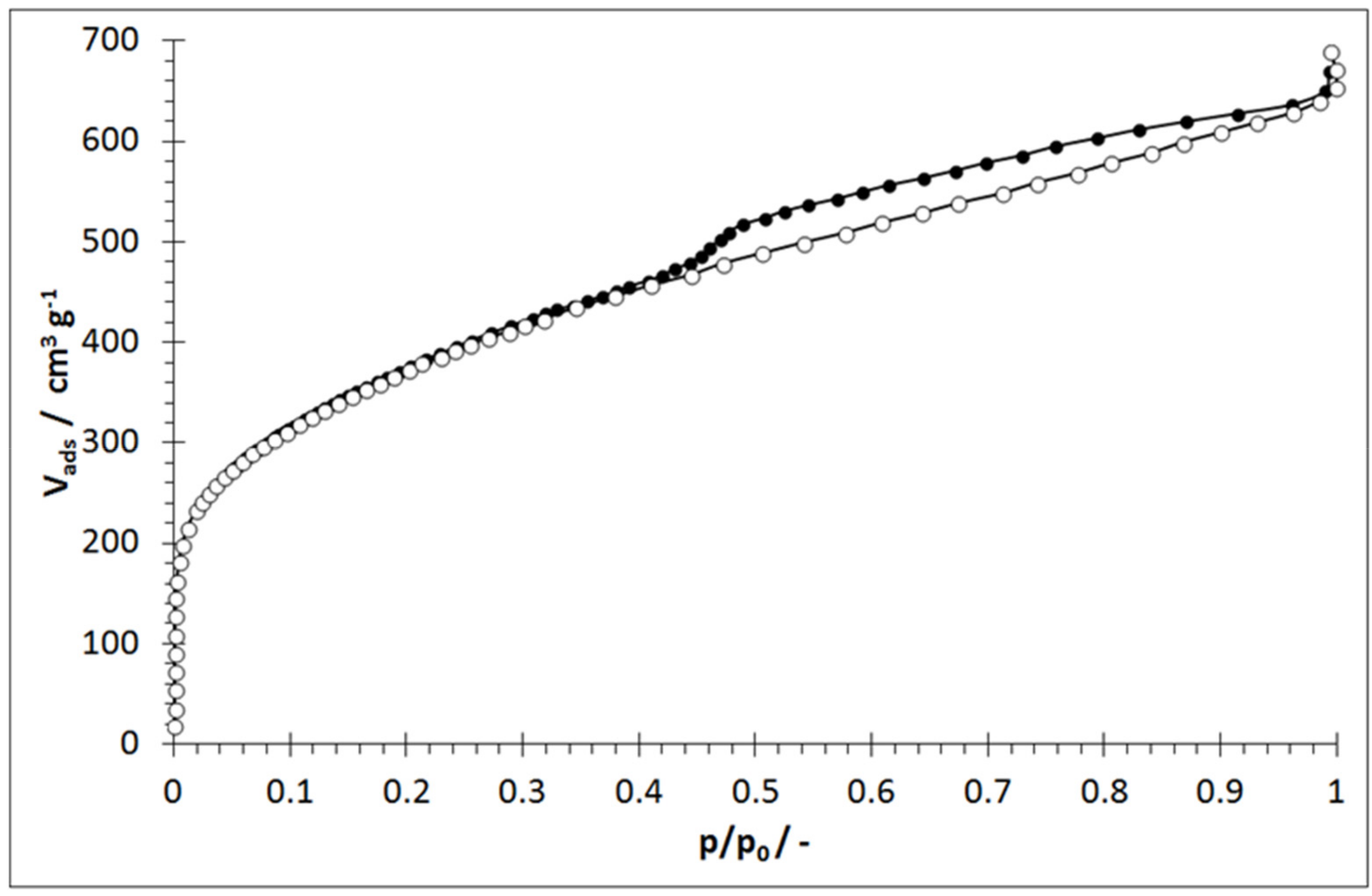 Processes 10 00397 g001