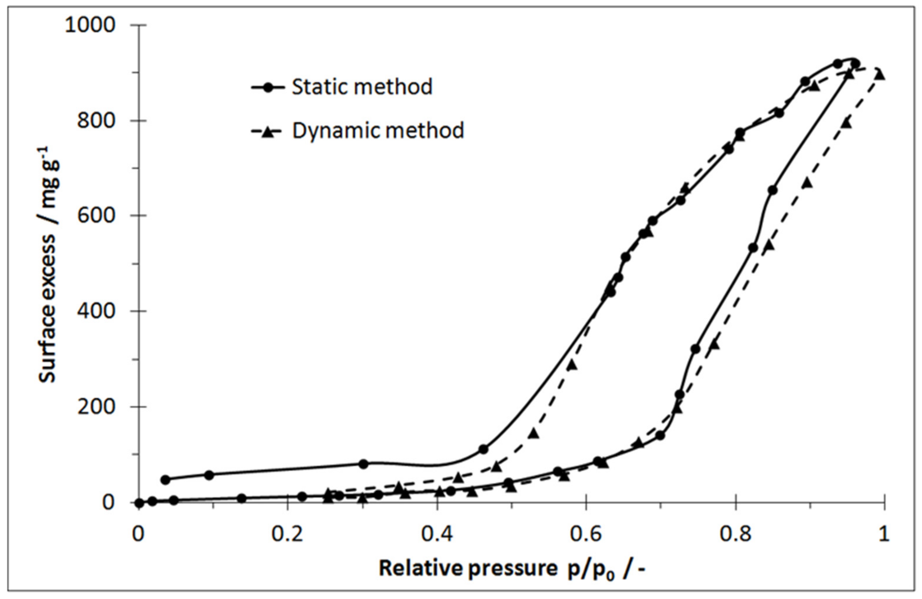 Processes 10 00397 g002