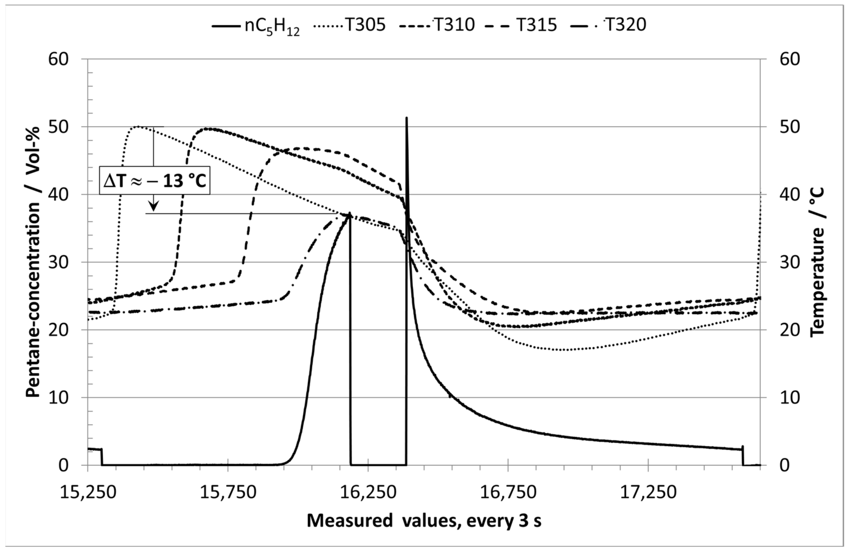 Processes 10 00397 g005