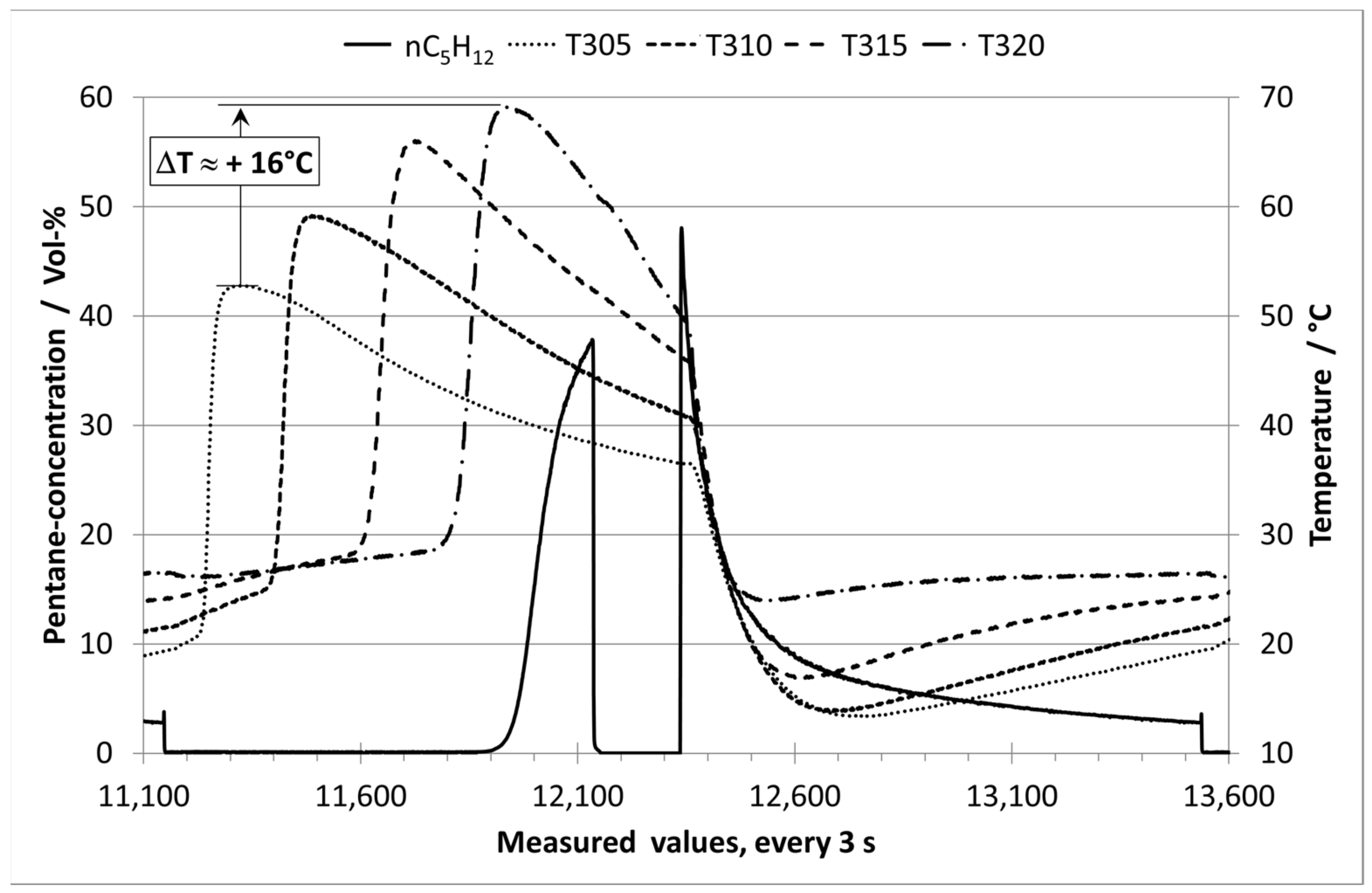 Processes 10 00397 g009