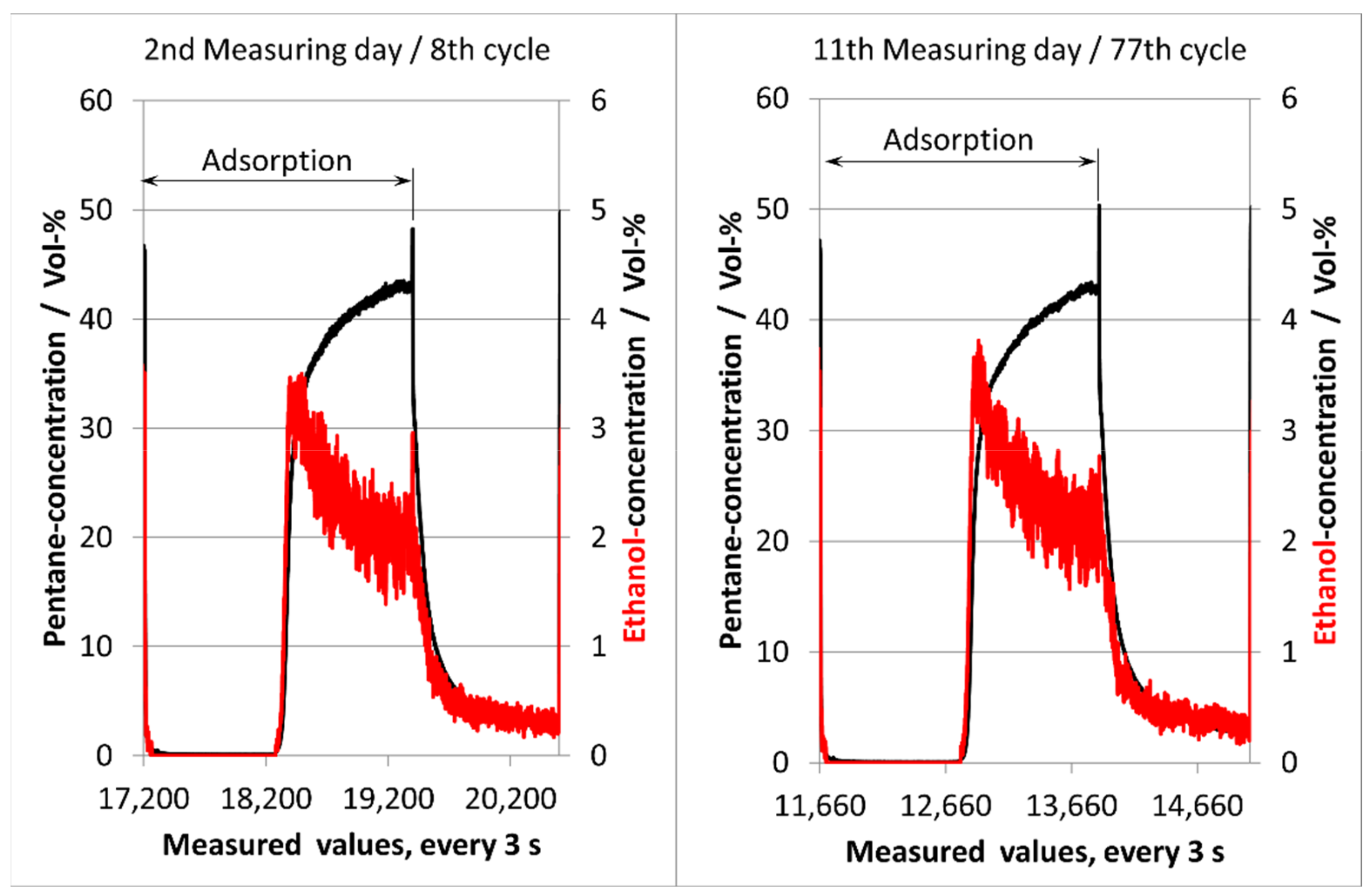 Processes 10 00397 g012