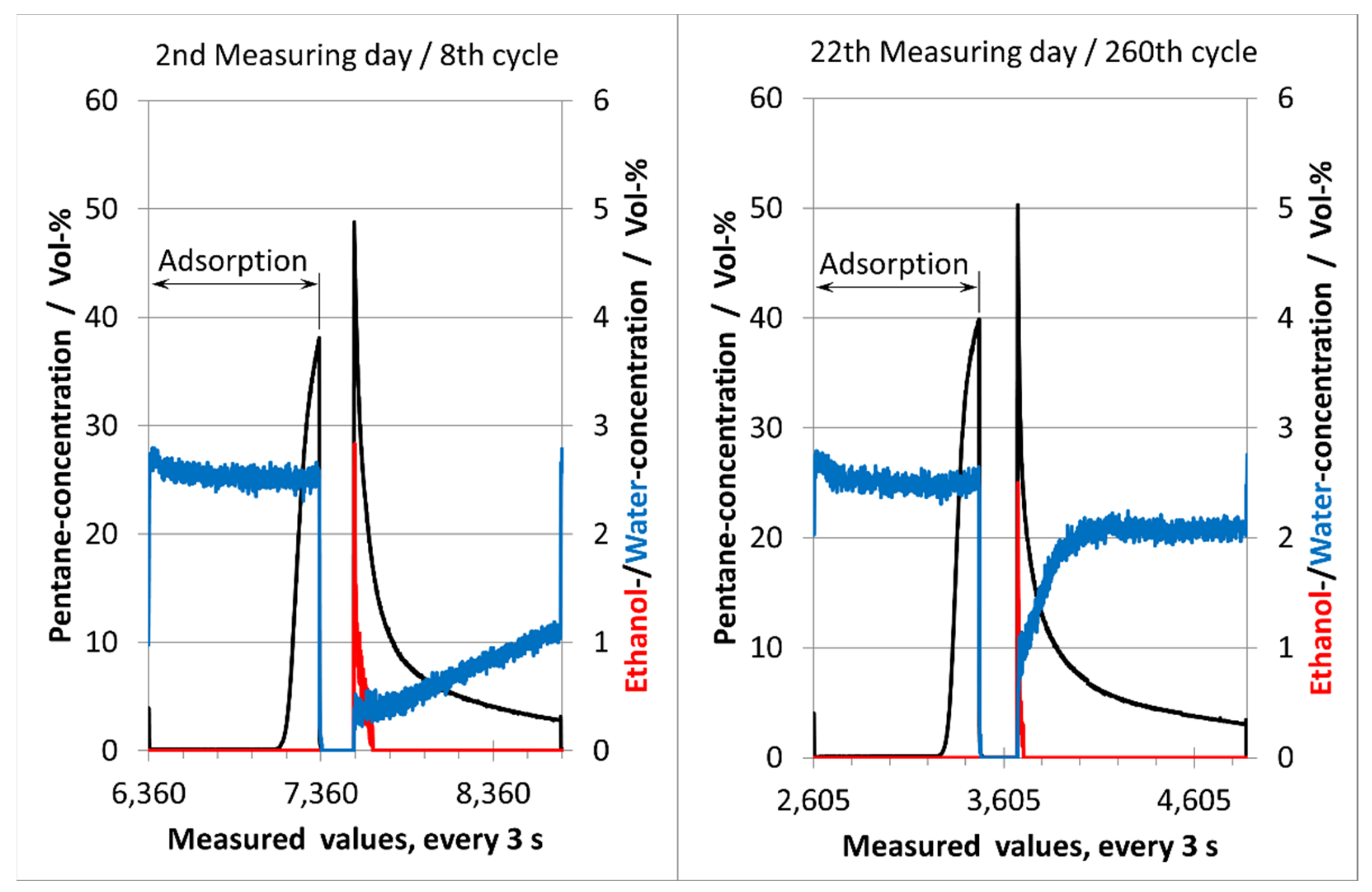 Processes 10 00397 g013