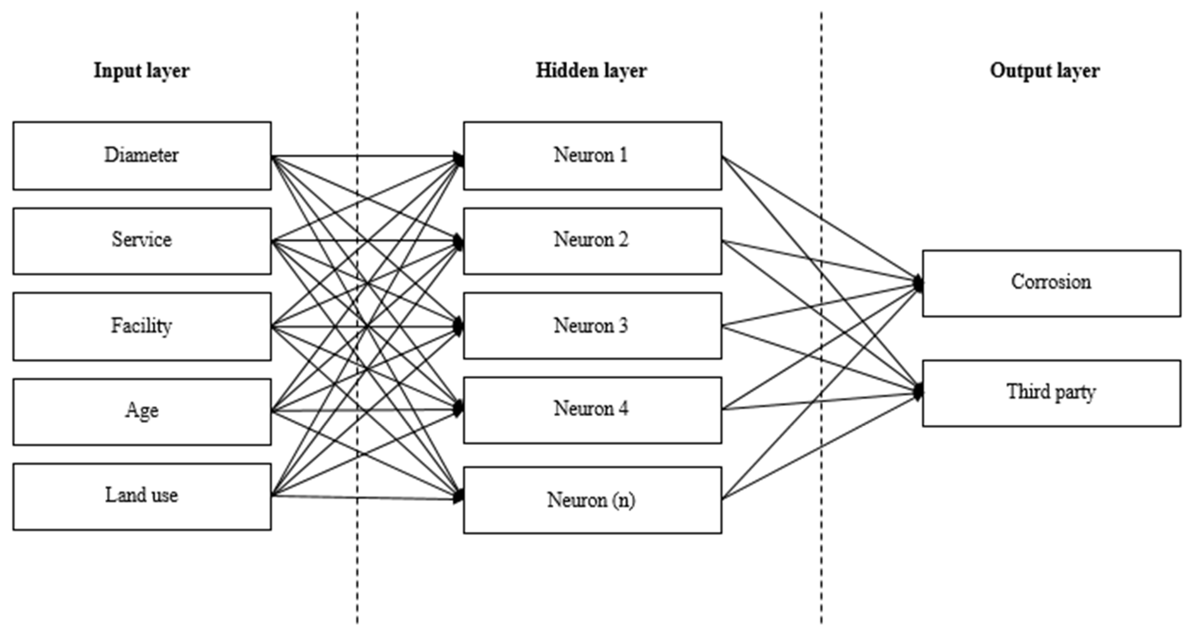 Processes 10 00400 g002
