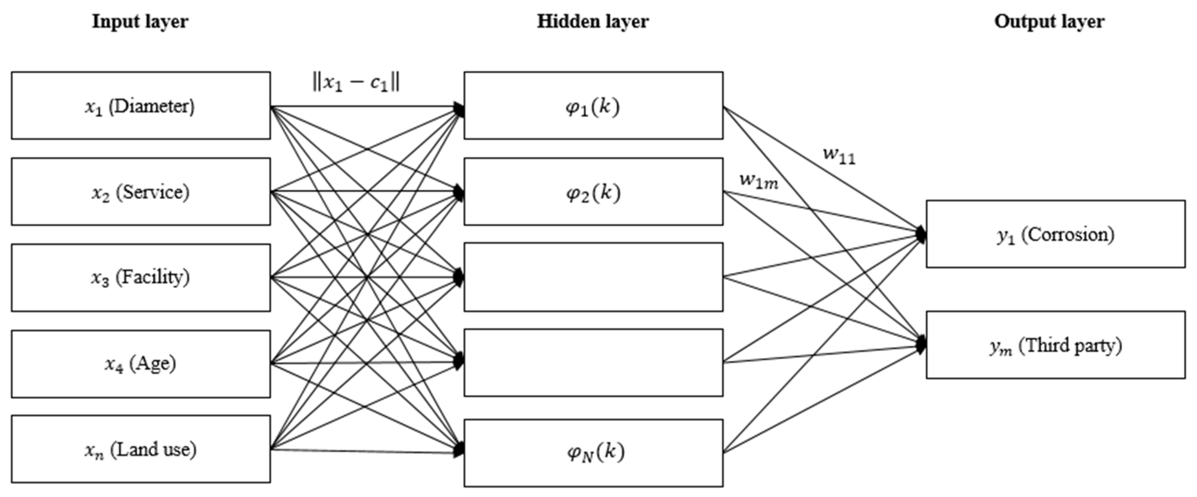 Processes 10 00400 g003