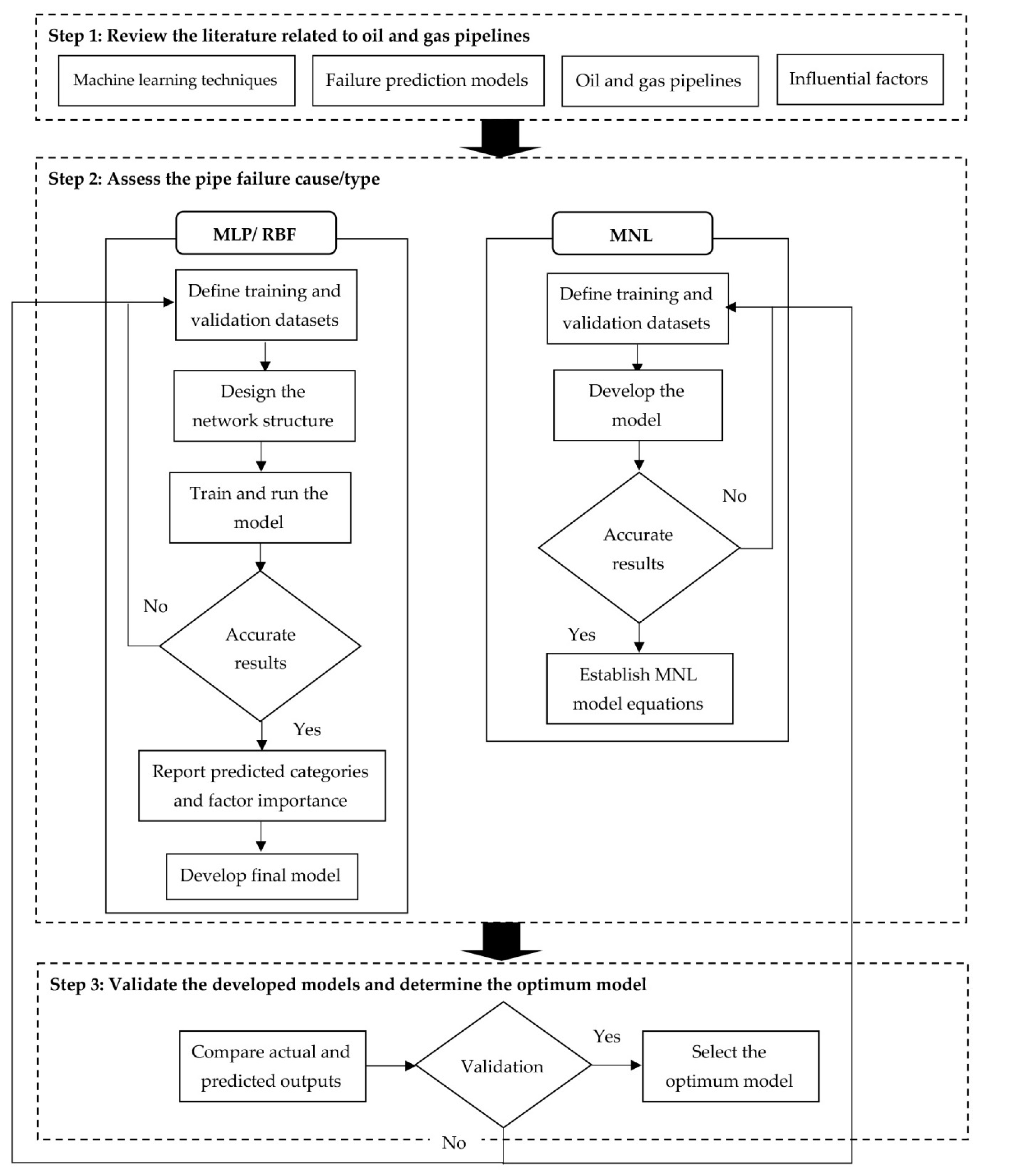 Processes 10 00400 g004
