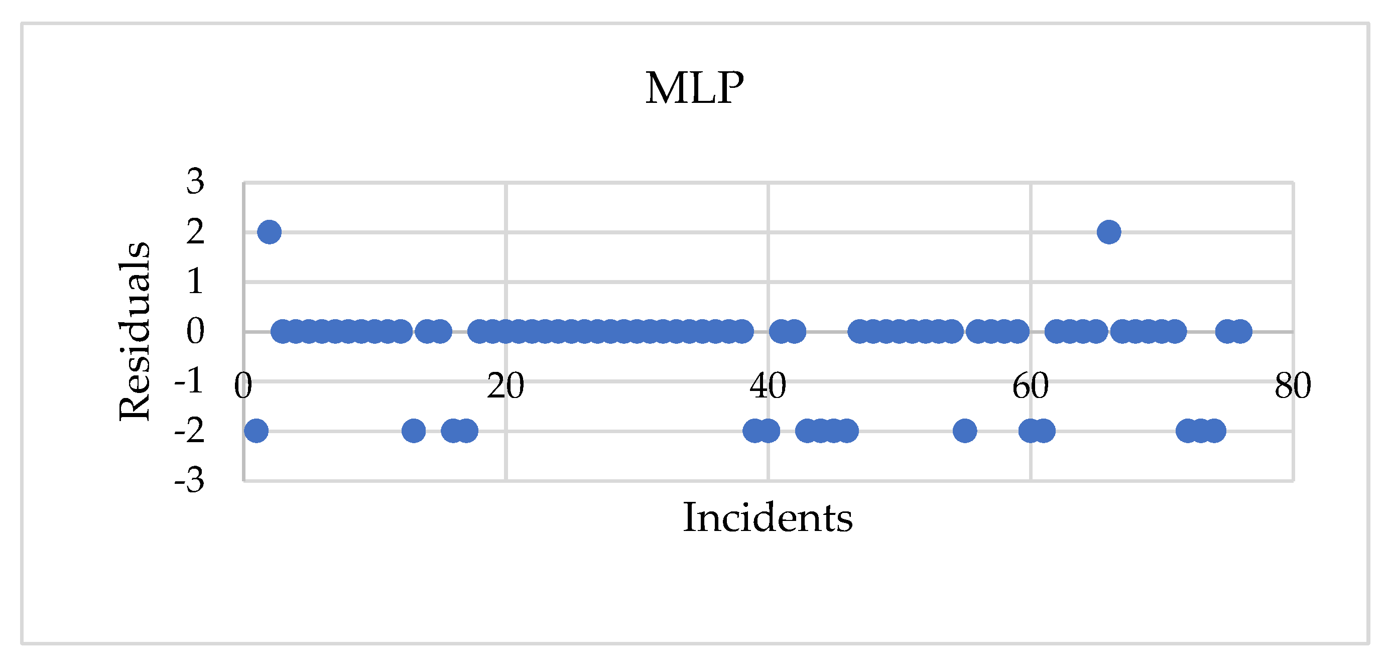 Processes 10 00400 g005a