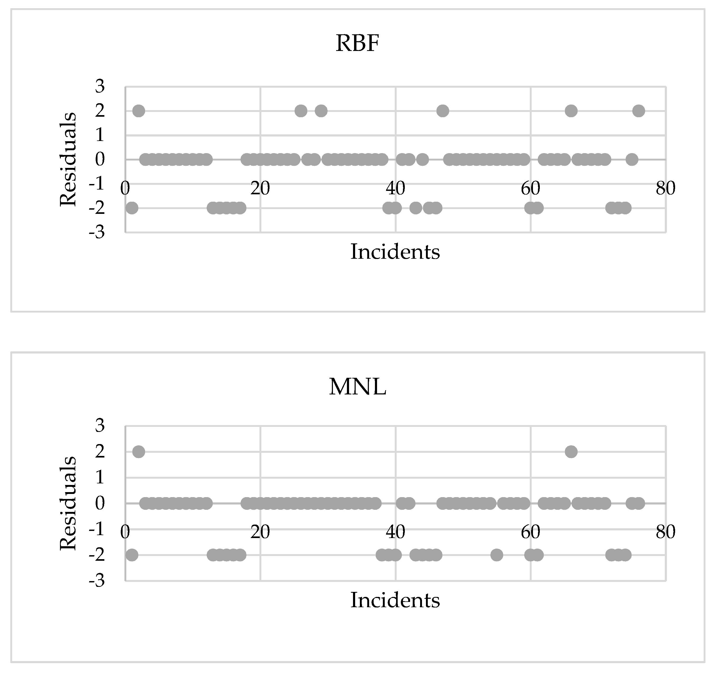 Processes 10 00400 g005b