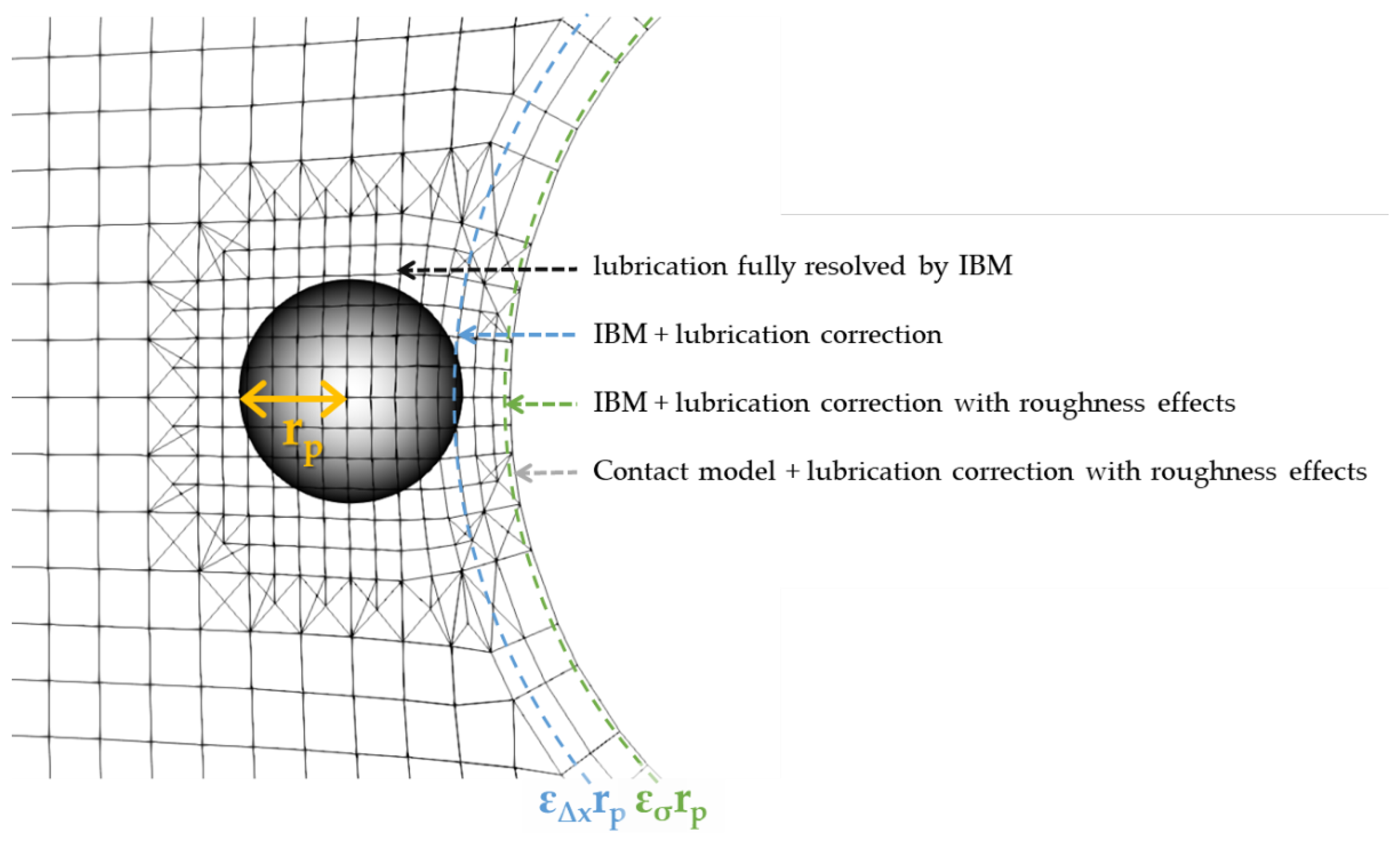 Processes 10 00403 g002