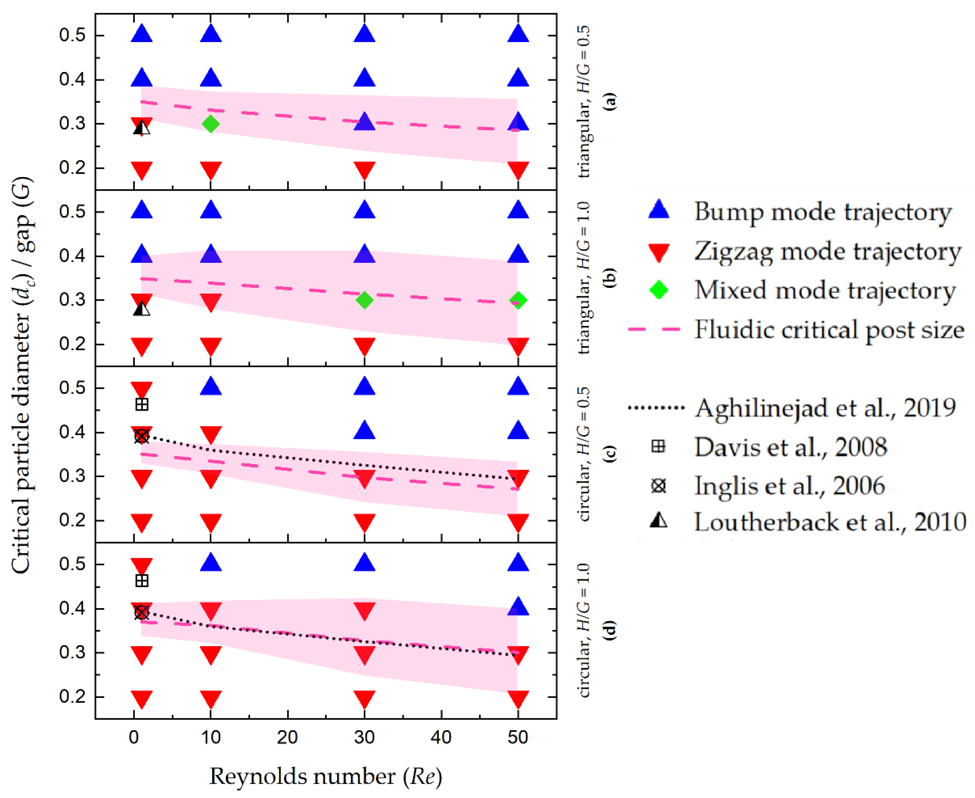 Processes 10 00403 g007