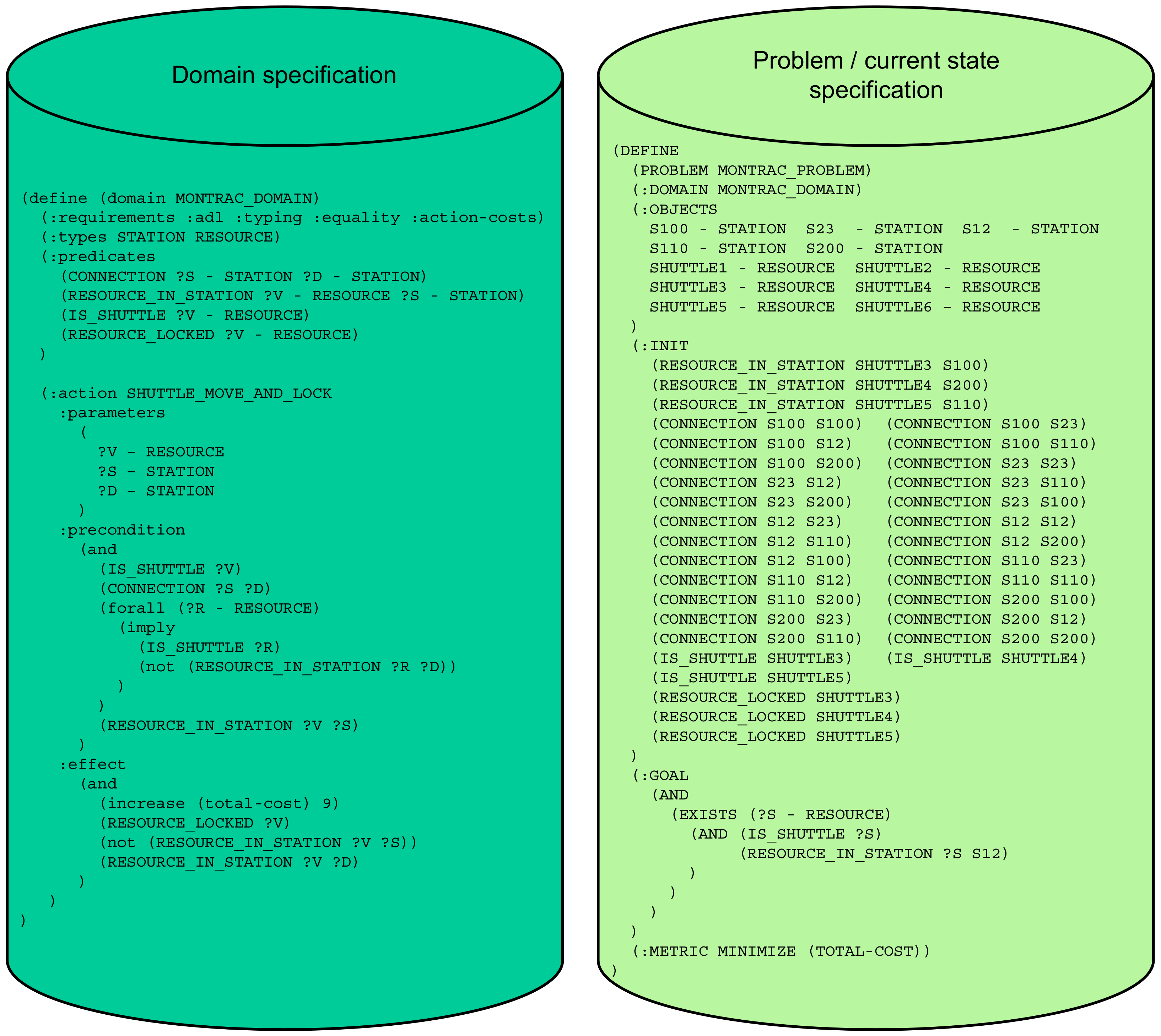 Processes 10 00404 g002